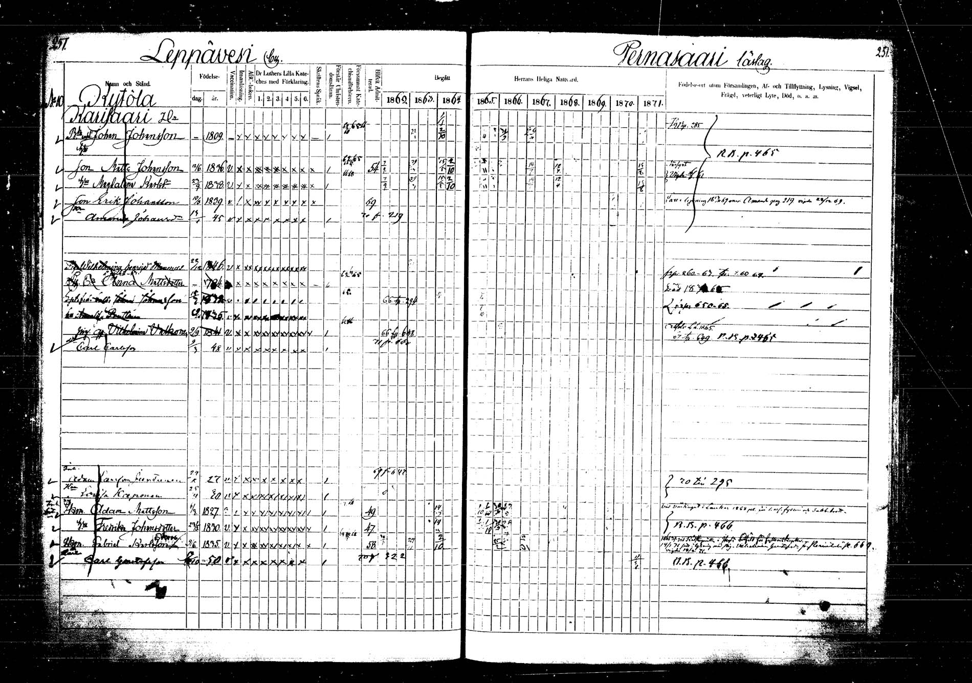 [ ../kirjat/Kirkonkirjat/laukaa/rippikirja_1862-1871_mko1-16/kuvat/284.jpg ]