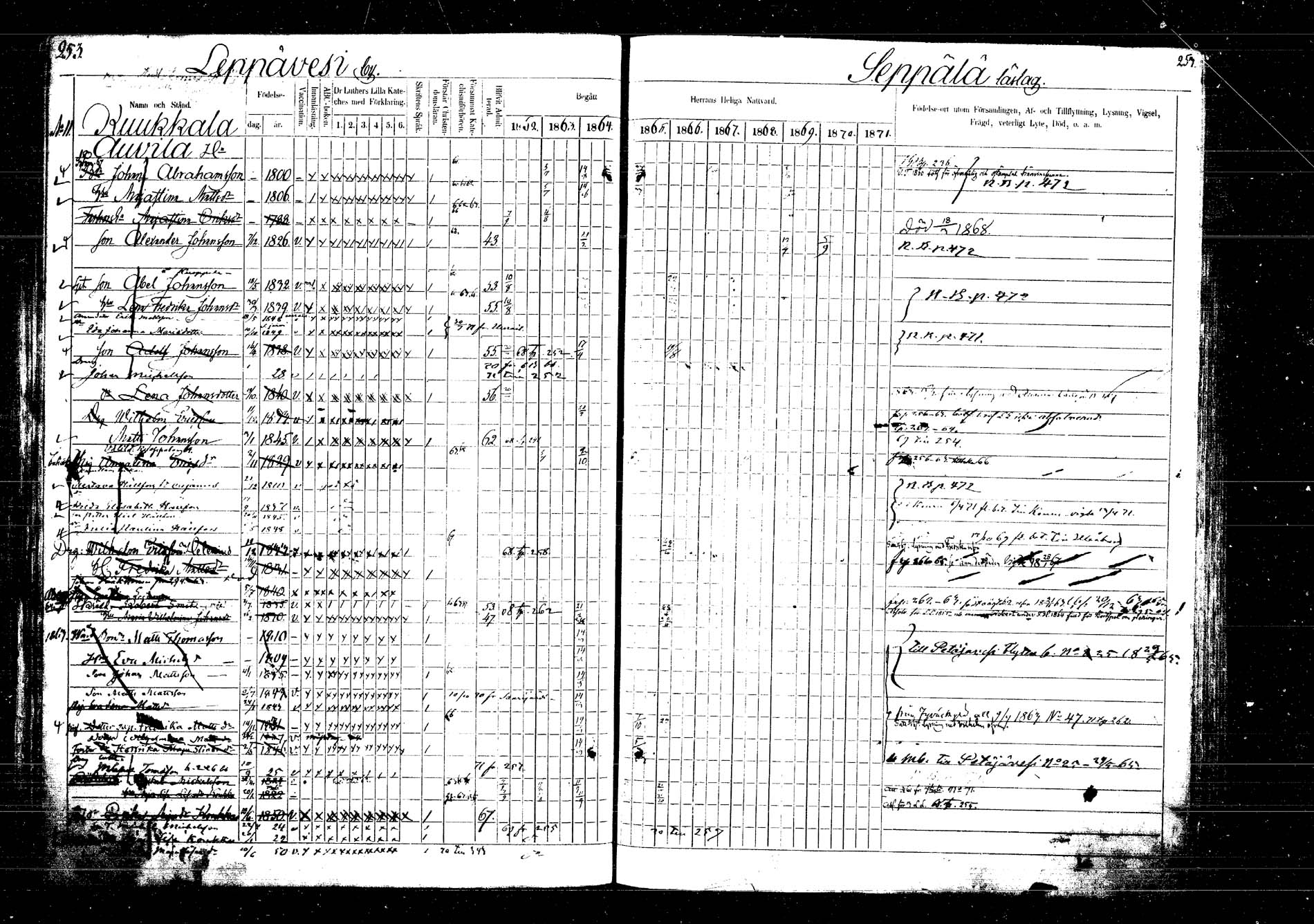 [ ../kirjat/Kirkonkirjat/laukaa/rippikirja_1862-1871_mko1-16/kuvat/286.jpg ]