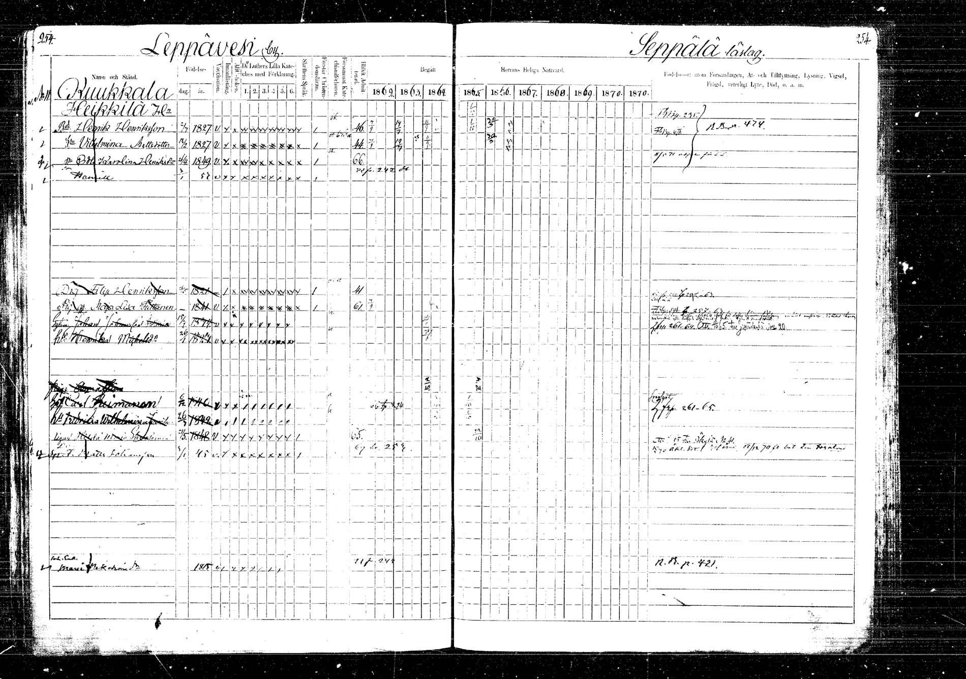 [ ../kirjat/Kirkonkirjat/laukaa/rippikirja_1862-1871_mko1-16/kuvat/288.jpg ]