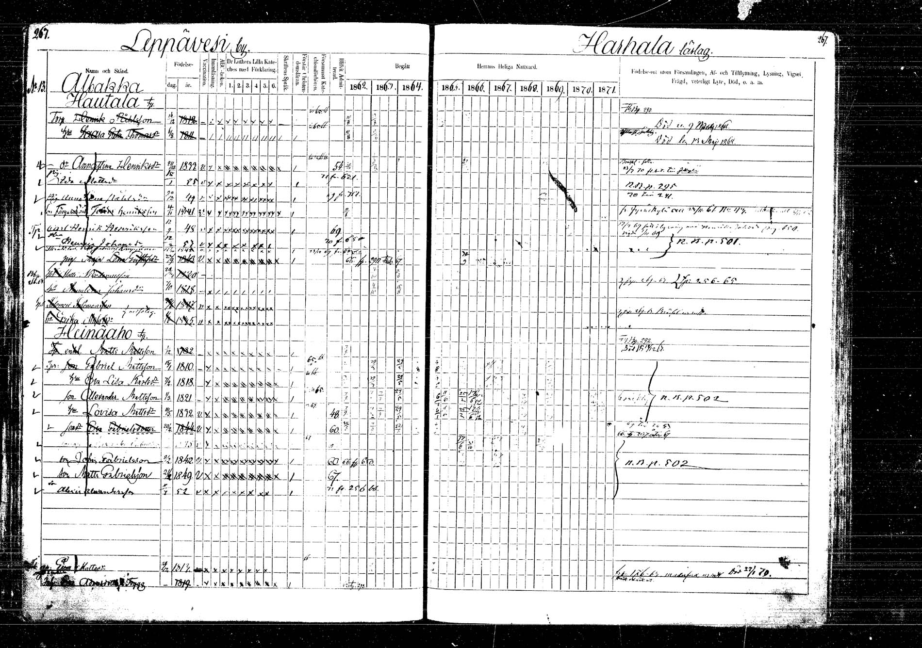 [ ../kirjat/Kirkonkirjat/laukaa/rippikirja_1862-1871_mko1-16/kuvat/302.jpg ]