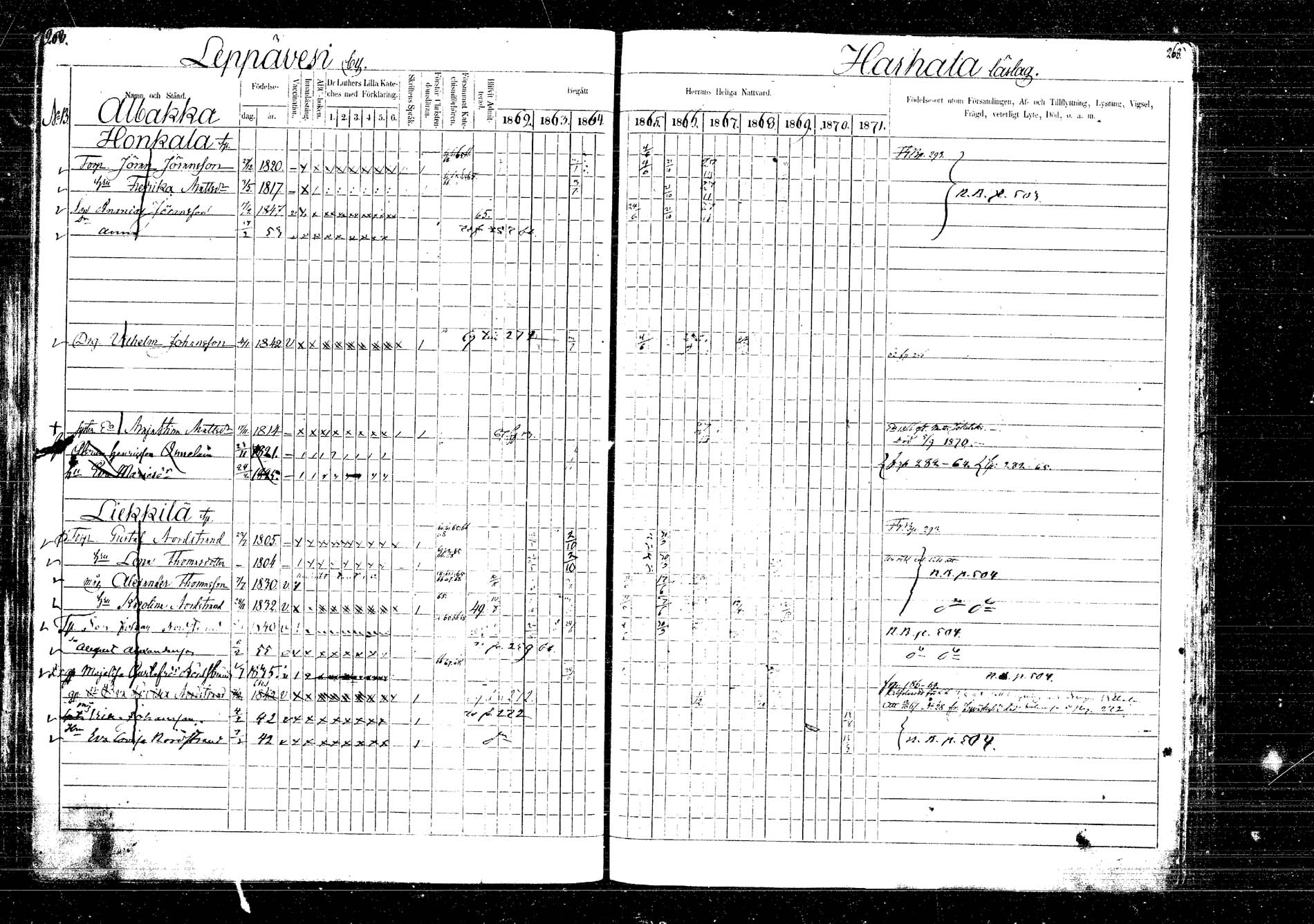 [ ../kirjat/Kirkonkirjat/laukaa/rippikirja_1862-1871_mko1-16/kuvat/303.jpg ]