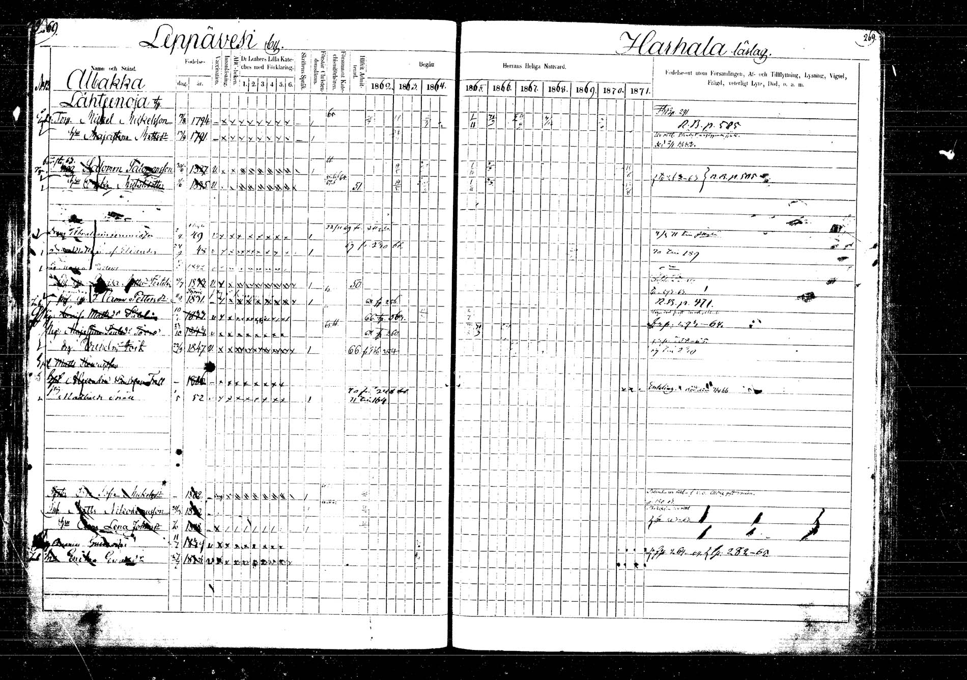 [ ../kirjat/Kirkonkirjat/laukaa/rippikirja_1862-1871_mko1-16/kuvat/304.jpg ]