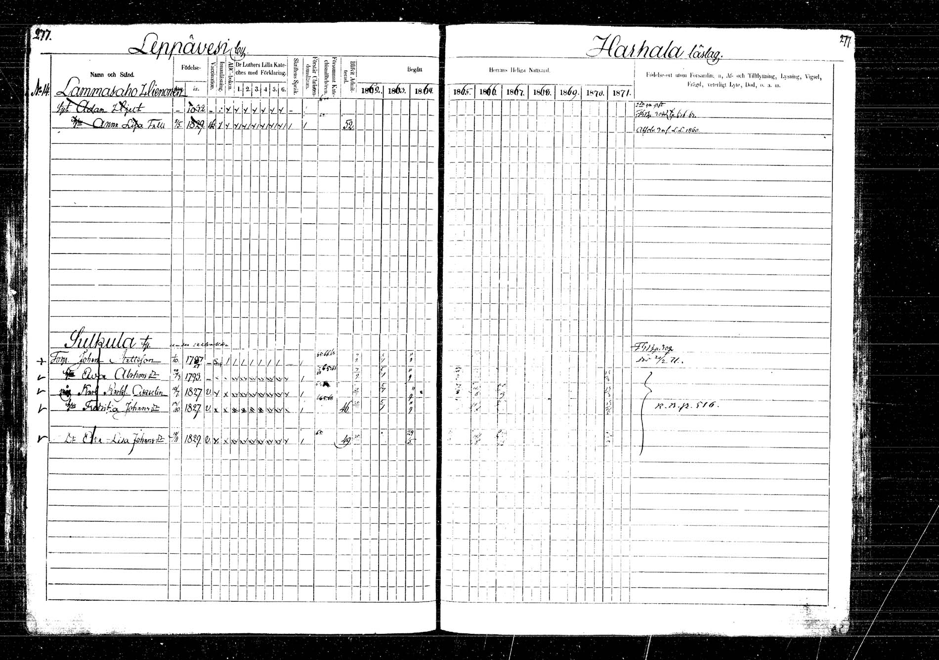 [ ../kirjat/Kirkonkirjat/laukaa/rippikirja_1862-1871_mko1-16/kuvat/312.jpg ]