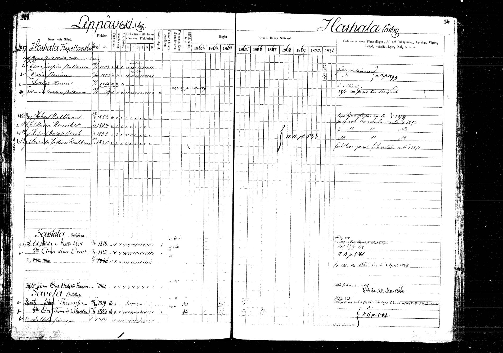 [ ../kirjat/Kirkonkirjat/laukaa/rippikirja_1862-1871_mko1-16/kuvat/324.jpg ]