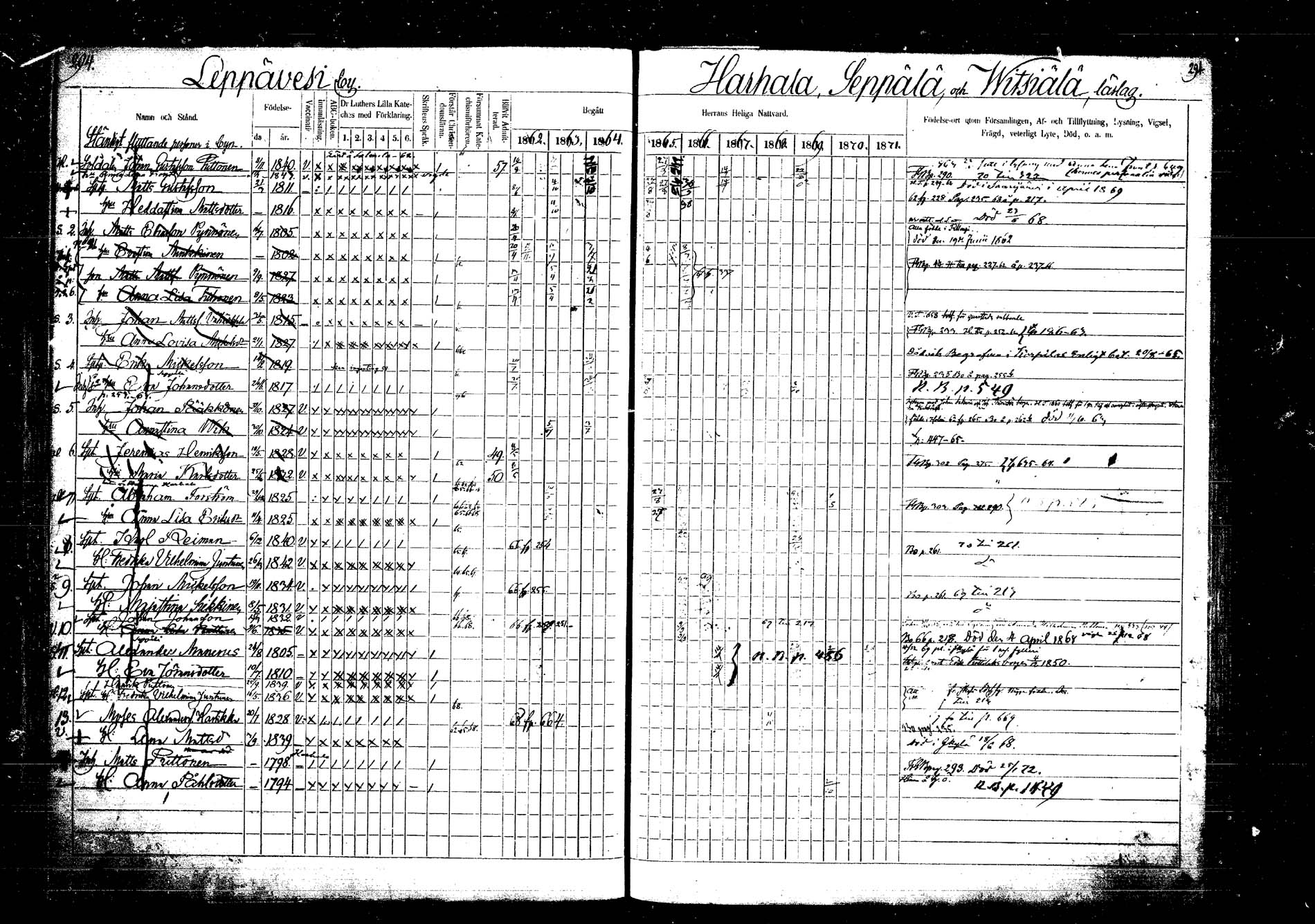 [ ../kirjat/Kirkonkirjat/laukaa/rippikirja_1862-1871_mko1-16/kuvat/334.jpg ]