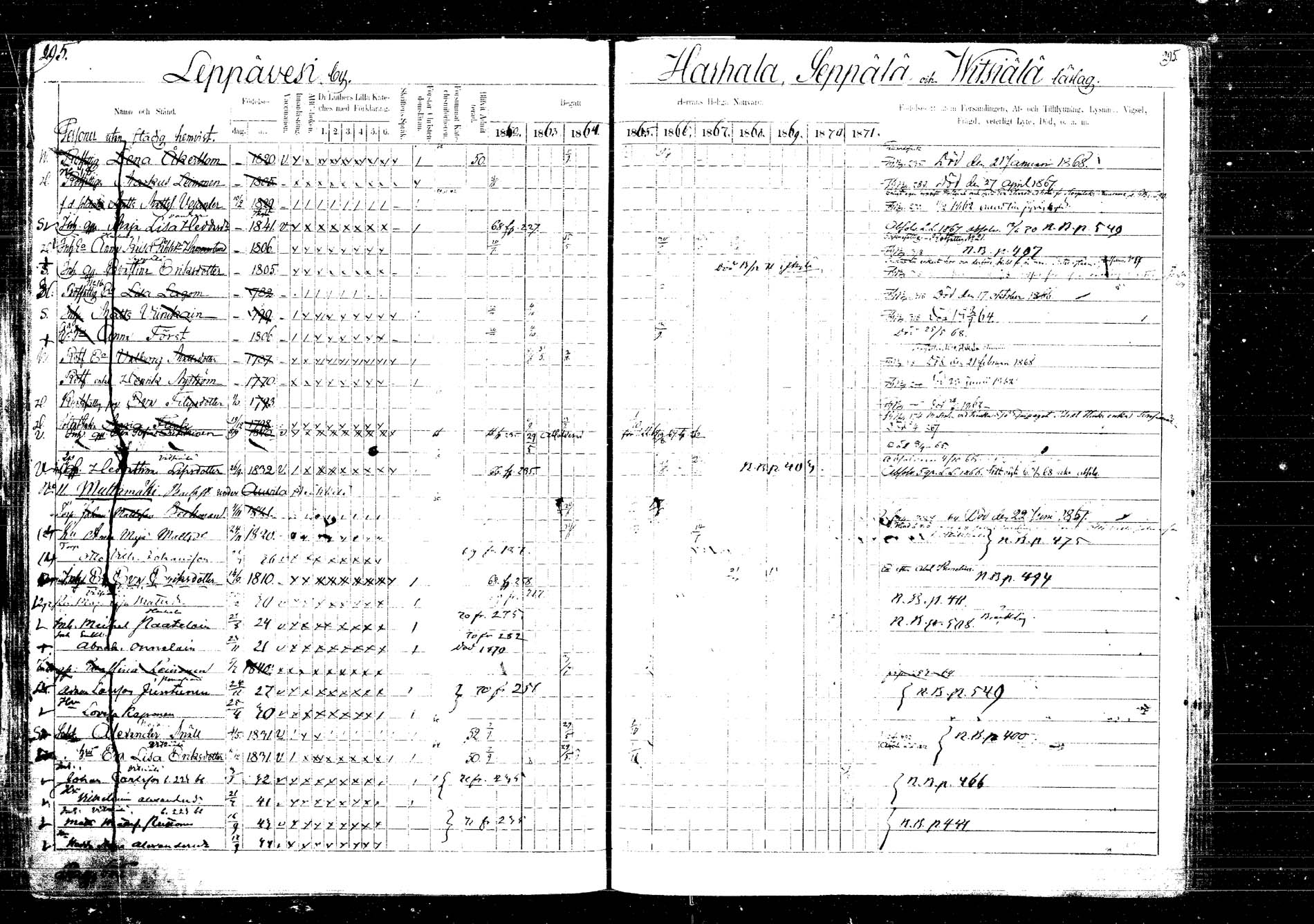 [ ../kirjat/Kirkonkirjat/laukaa/rippikirja_1862-1871_mko1-16/kuvat/347.jpg ]