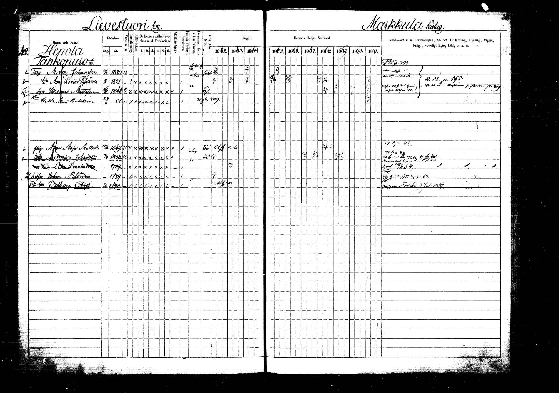 [ ../kirjat/Kirkonkirjat/laukaa/rippikirja_1862-1871_mko1-16/kuvat/357.jpg ]