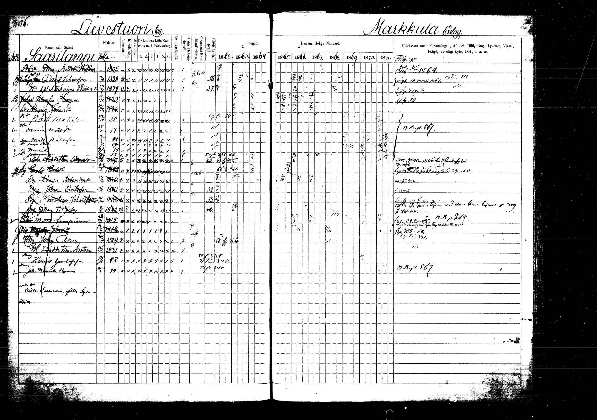 [ ../kirjat/Kirkonkirjat/laukaa/rippikirja_1862-1871_mko1-16/kuvat/359.jpg ]