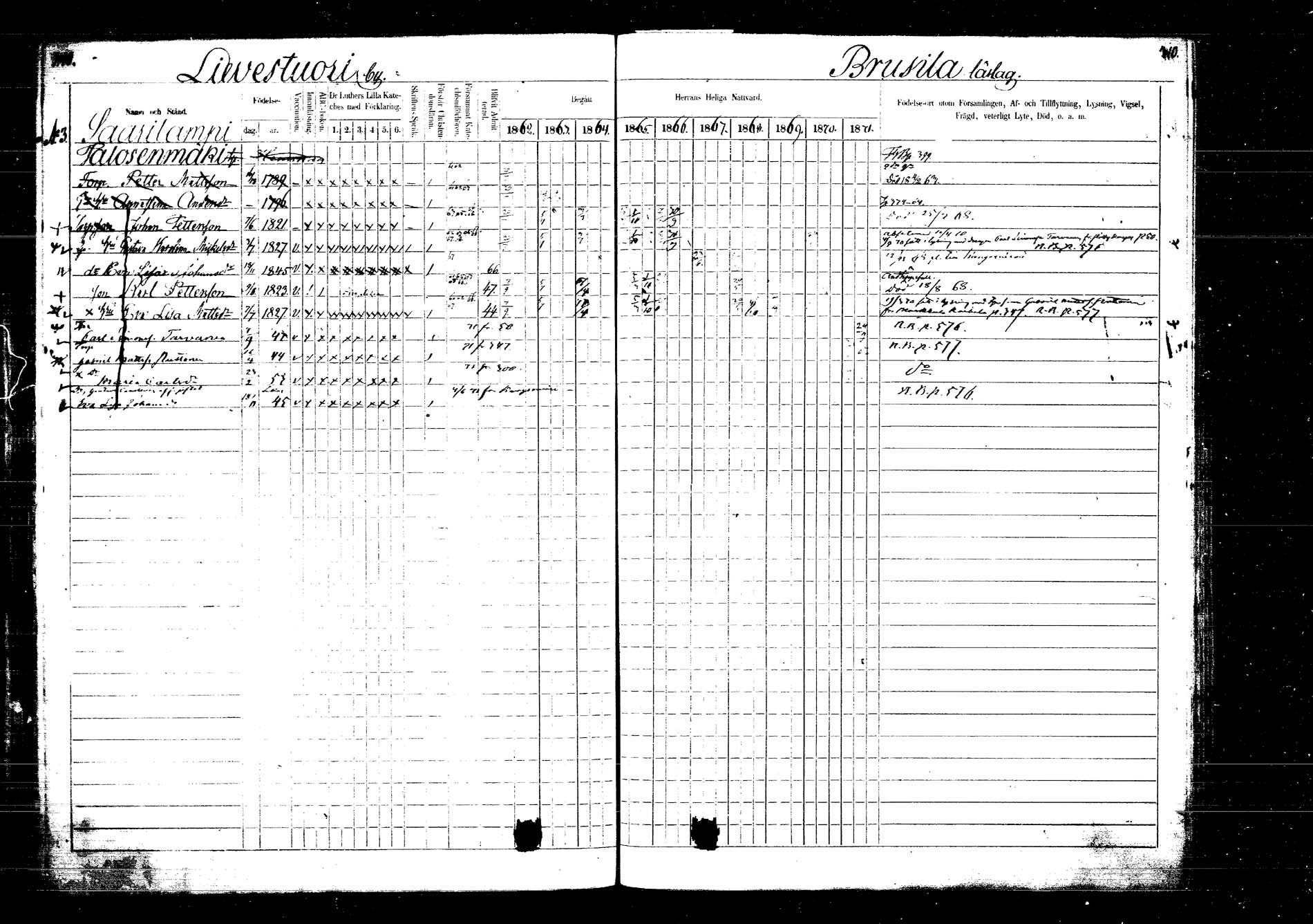 [ ../kirjat/Kirkonkirjat/laukaa/rippikirja_1862-1871_mko1-16/kuvat/364.jpg ]