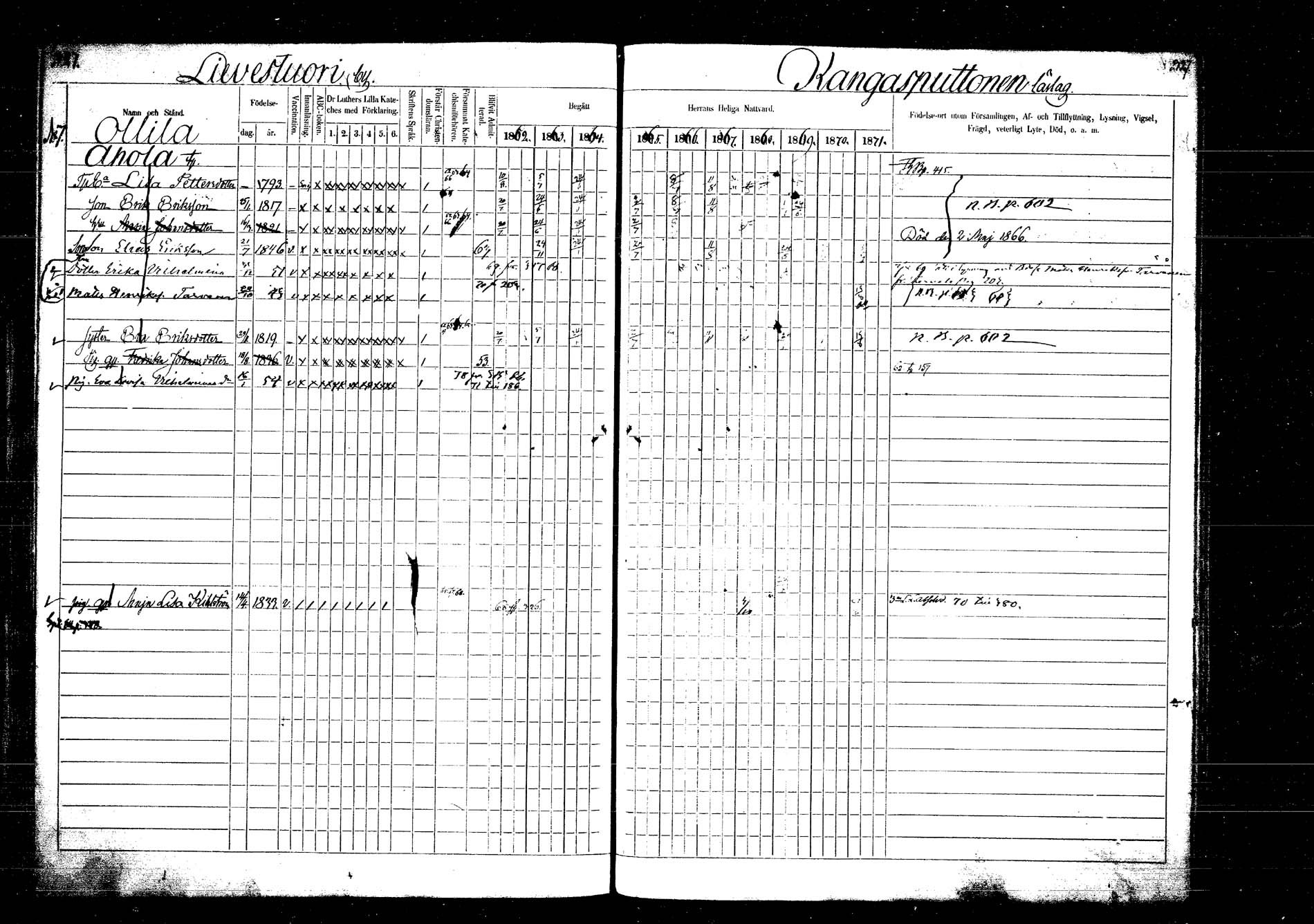 [ ../kirjat/Kirkonkirjat/laukaa/rippikirja_1862-1871_mko1-16/kuvat/381.jpg ]