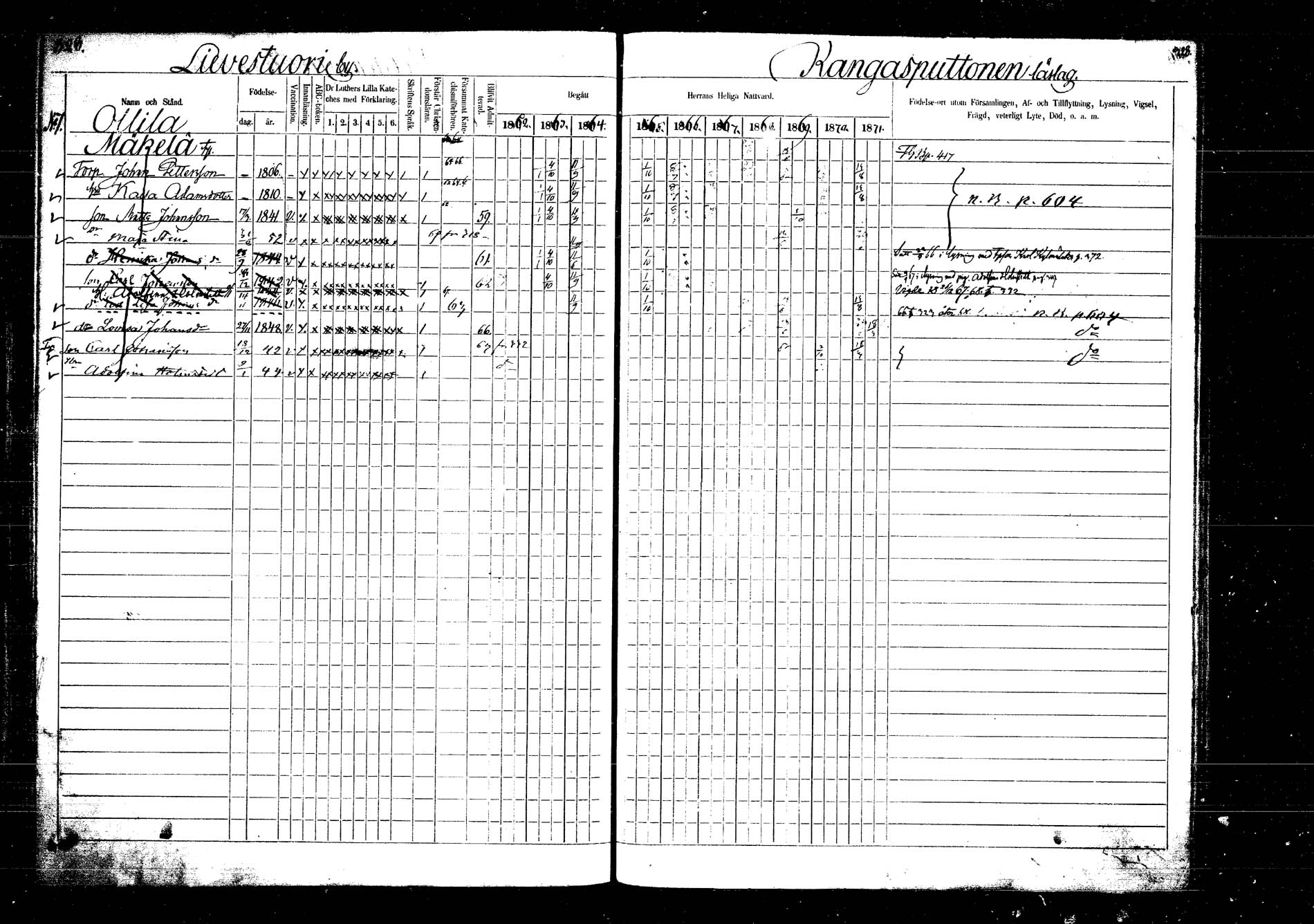 [ ../kirjat/Kirkonkirjat/laukaa/rippikirja_1862-1871_mko1-16/kuvat/382.jpg ]