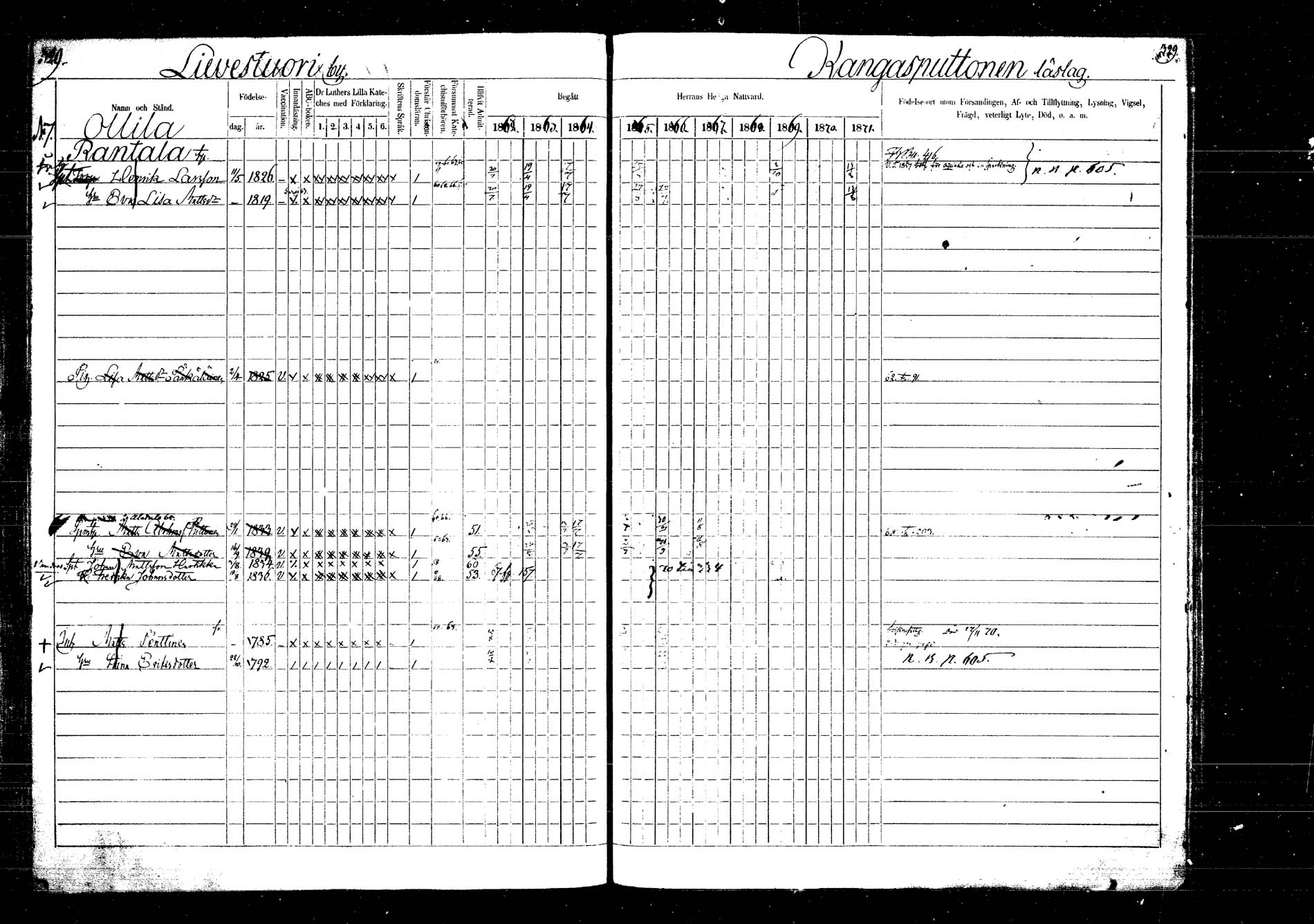 [ ../kirjat/Kirkonkirjat/laukaa/rippikirja_1862-1871_mko1-16/kuvat/383.jpg ]