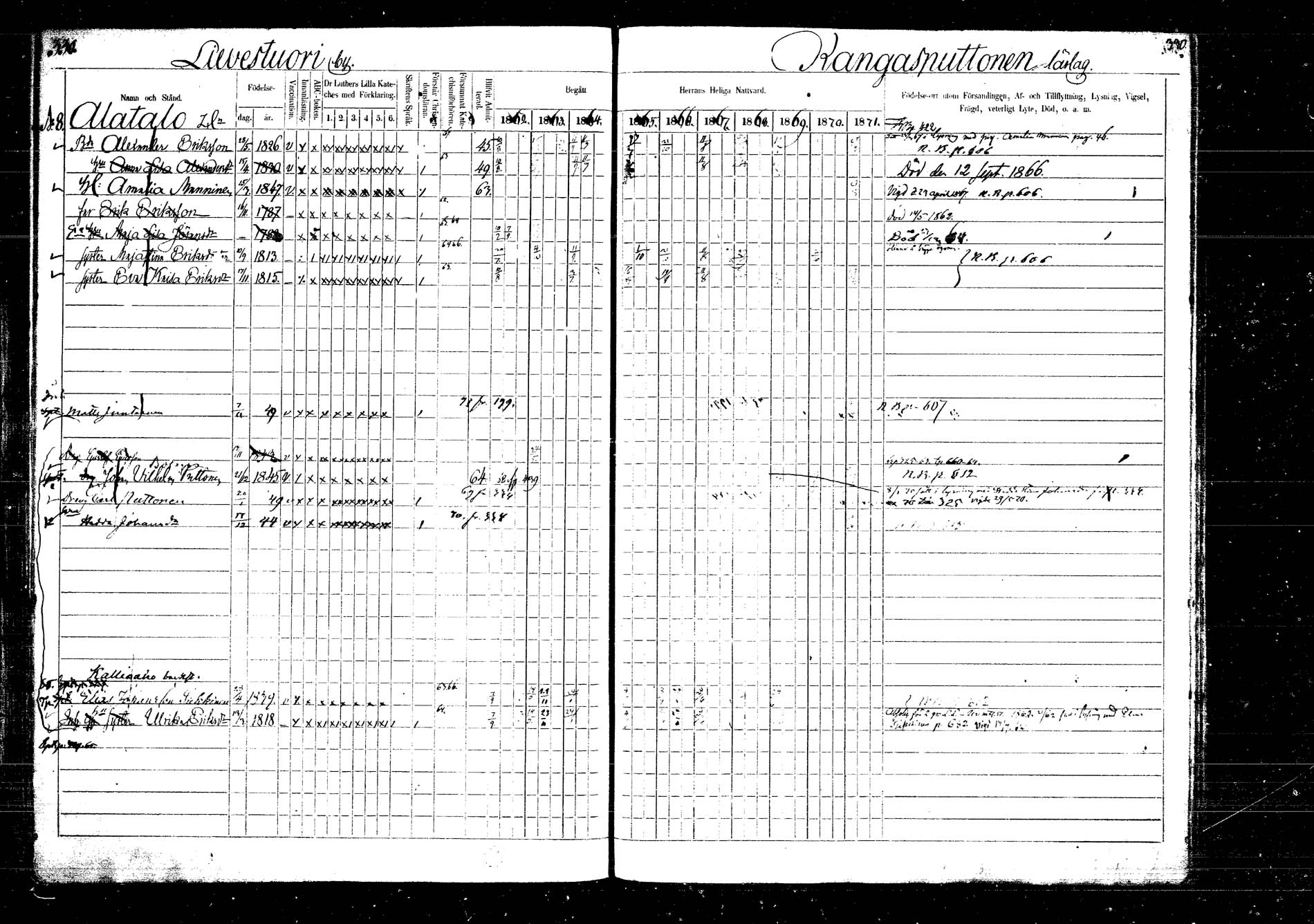 [ ../kirjat/Kirkonkirjat/laukaa/rippikirja_1862-1871_mko1-16/kuvat/384.jpg ]