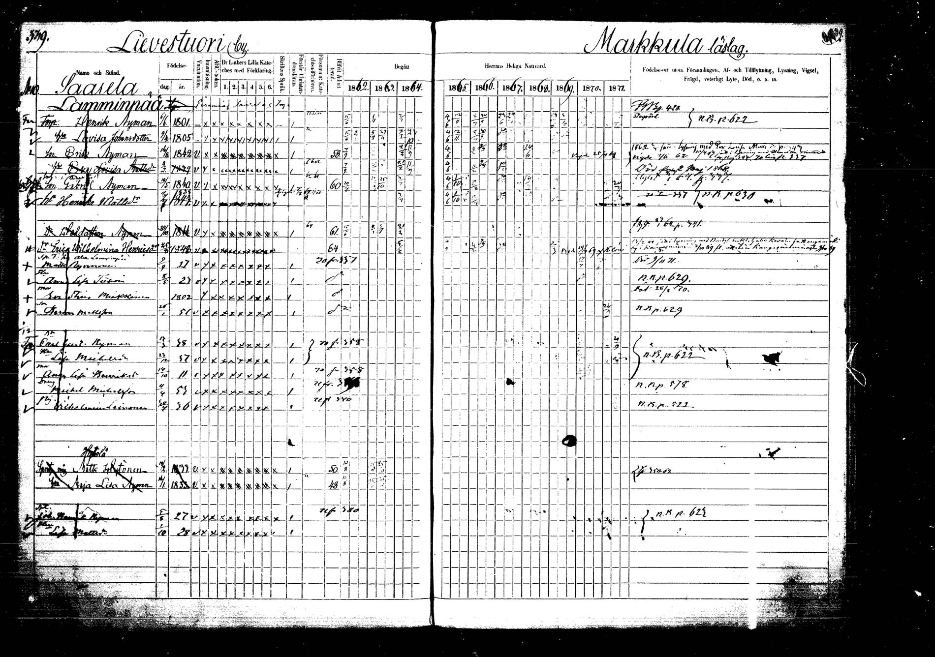 [ ../kirjat/Kirkonkirjat/laukaa/rippikirja_1862-1871_mko1-16/kuvat/395.jpg ]