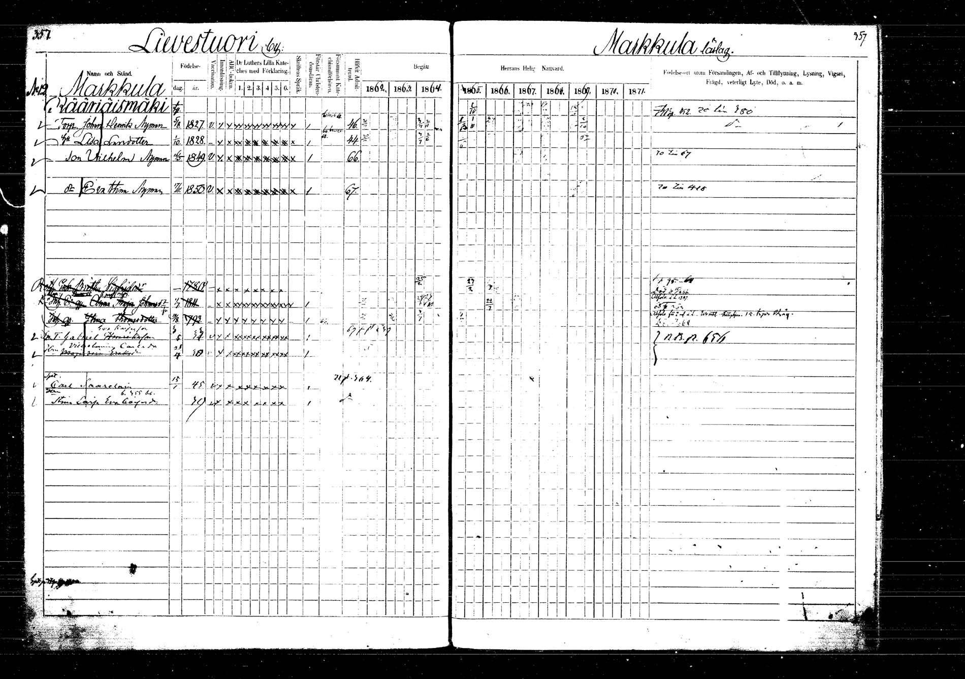 [ ../kirjat/Kirkonkirjat/laukaa/rippikirja_1862-1871_mko1-16/kuvat/414.jpg ]
