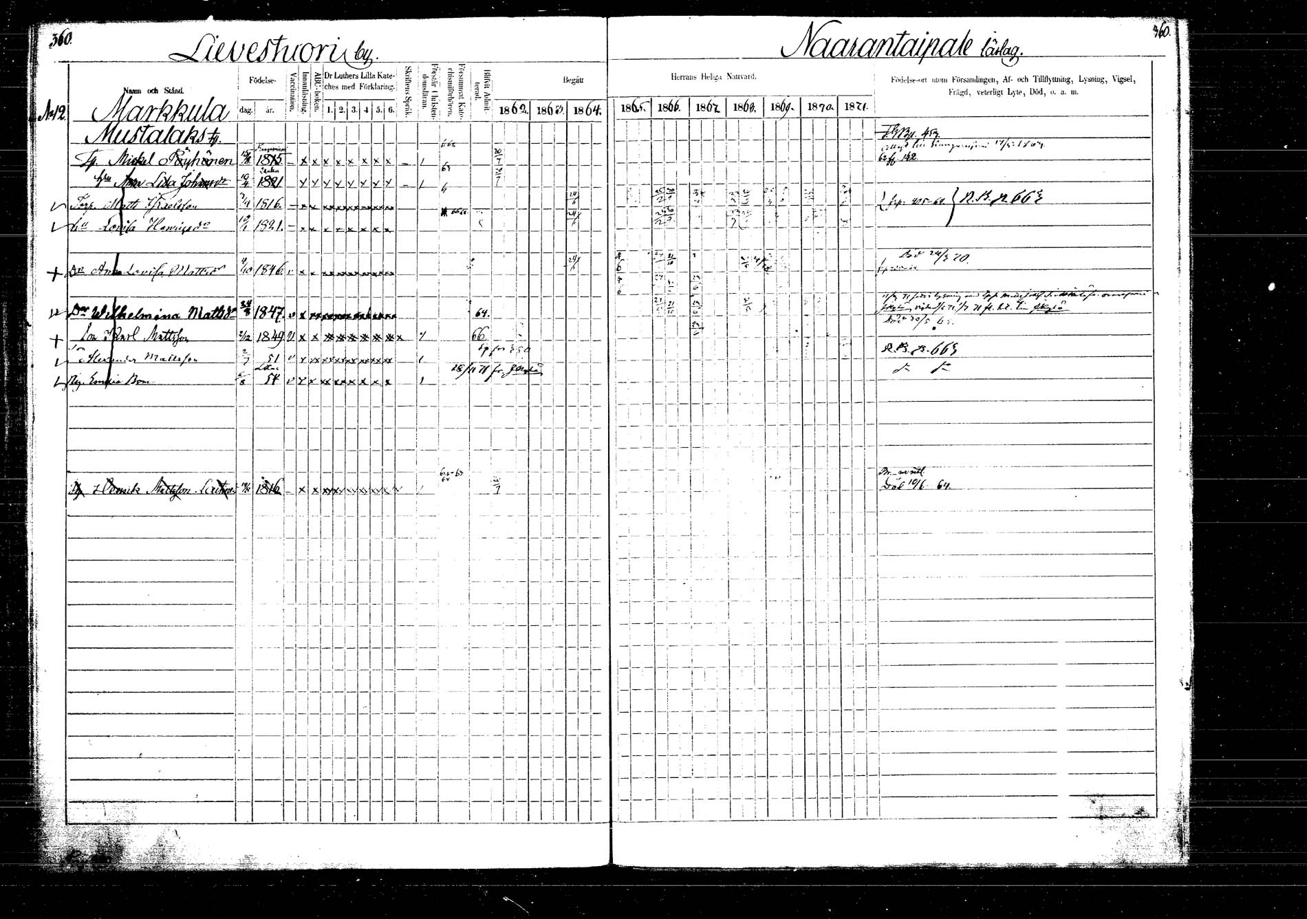 [ ../kirjat/Kirkonkirjat/laukaa/rippikirja_1862-1871_mko1-16/kuvat/418.jpg ]