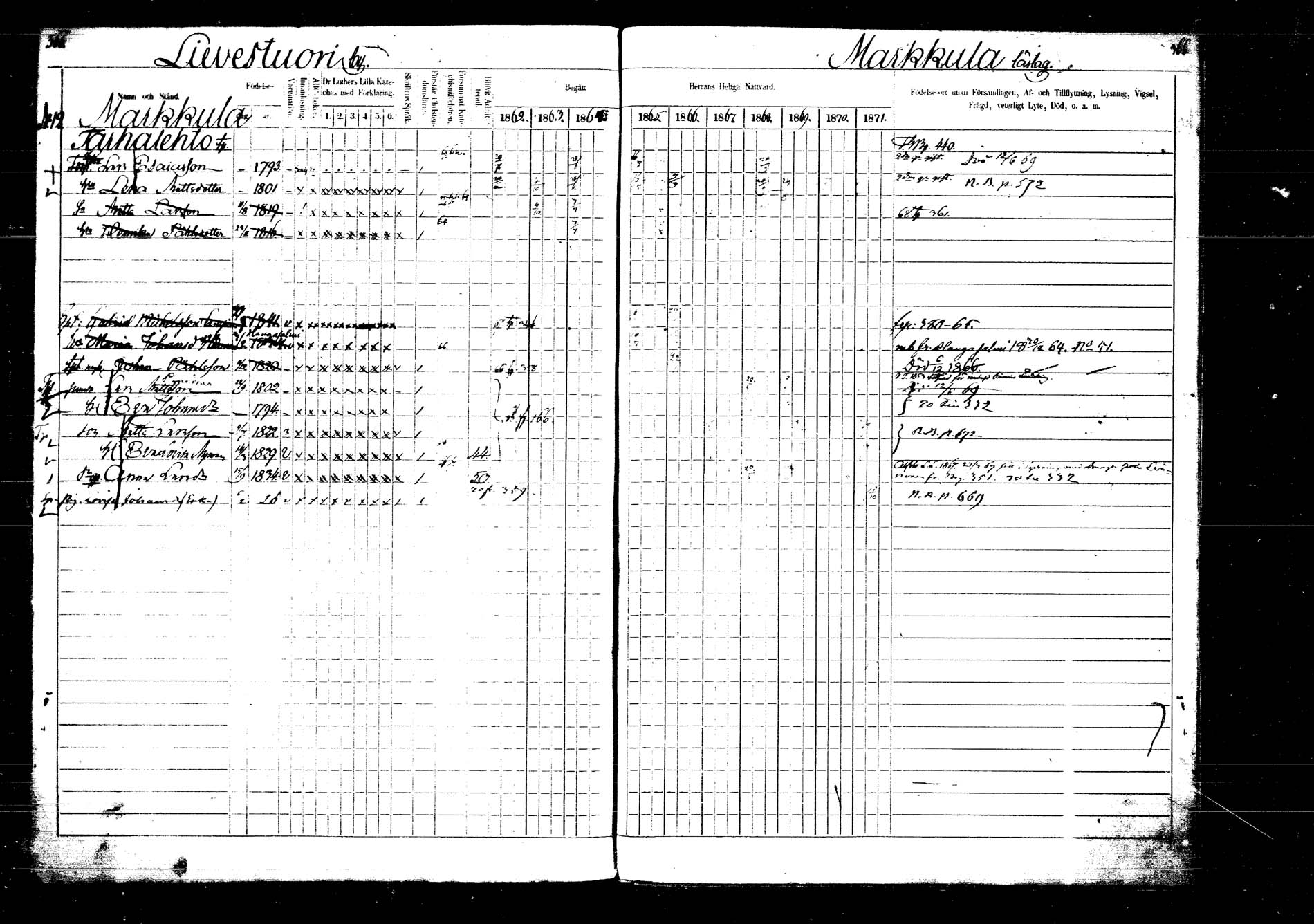 [ ../kirjat/Kirkonkirjat/laukaa/rippikirja_1862-1871_mko1-16/kuvat/425.jpg ]