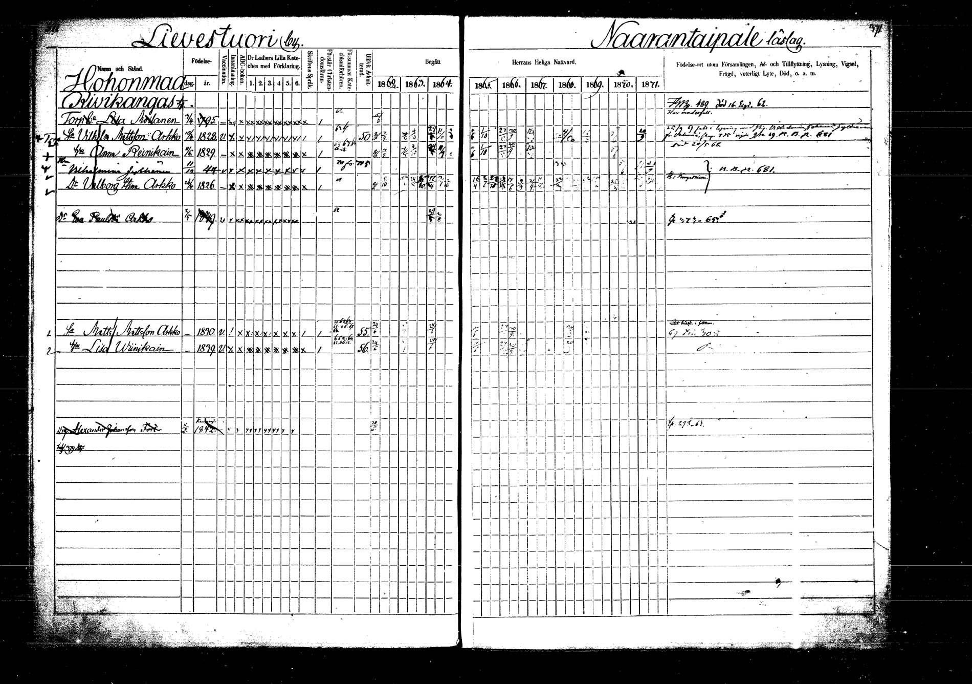 [ ../kirjat/Kirkonkirjat/laukaa/rippikirja_1862-1871_mko1-16/kuvat/428.jpg ]