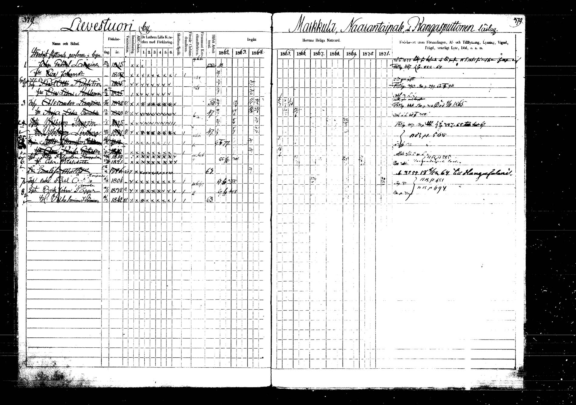 [ ../kirjat/Kirkonkirjat/laukaa/rippikirja_1862-1871_mko1-16/kuvat/436.jpg ]