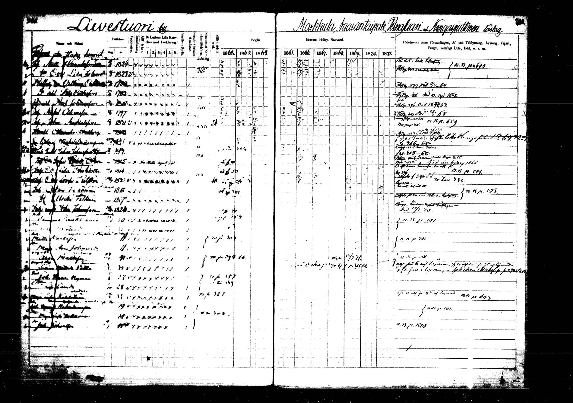 [ ../kirjat/Kirkonkirjat/laukaa/rippikirja_1862-1871_mko1-16/kuvat/437.jpg ]