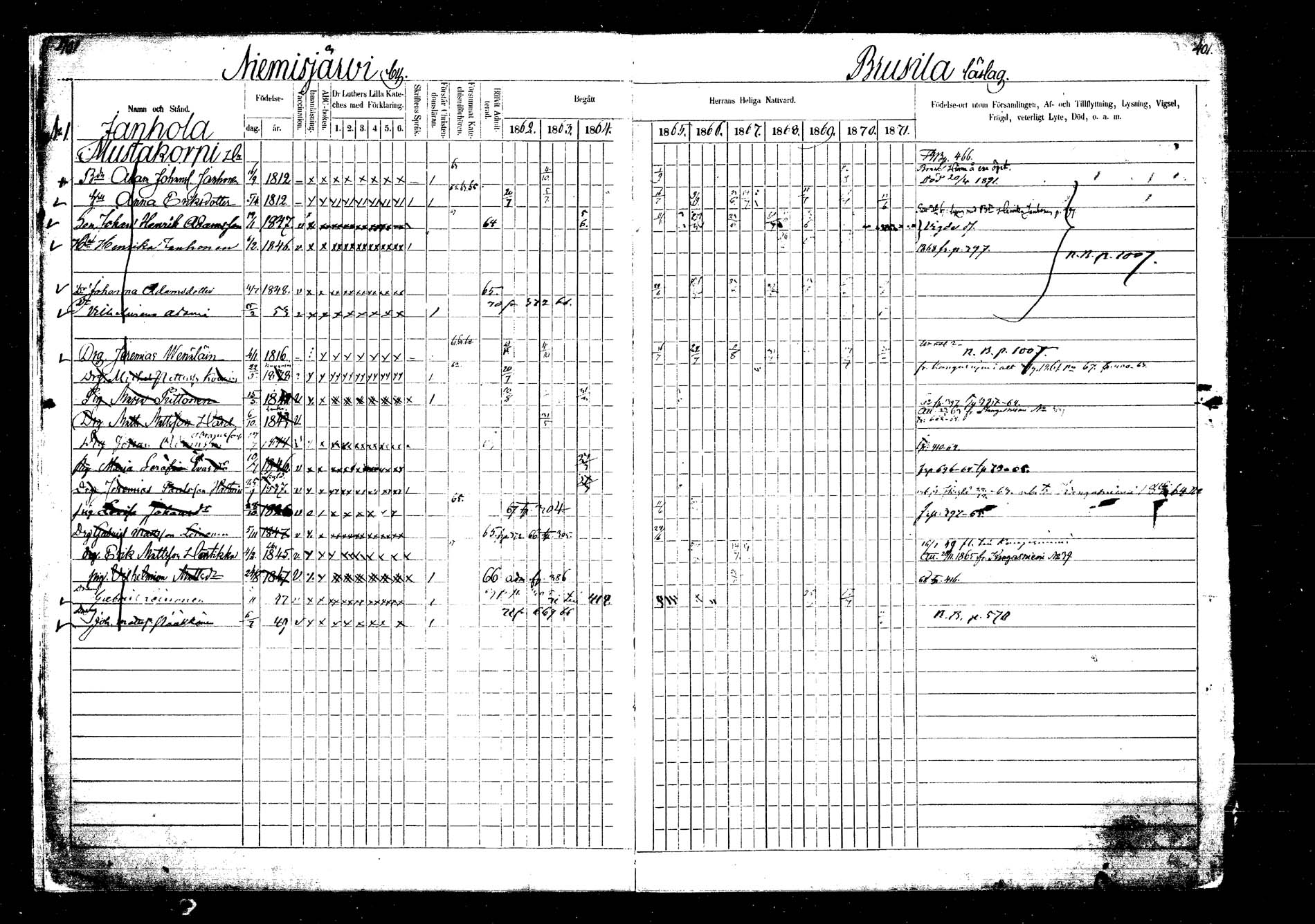 [ ../kirjat/Kirkonkirjat/laukaa/rippikirja_1862-1871_mko1-16/kuvat/460.jpg ]