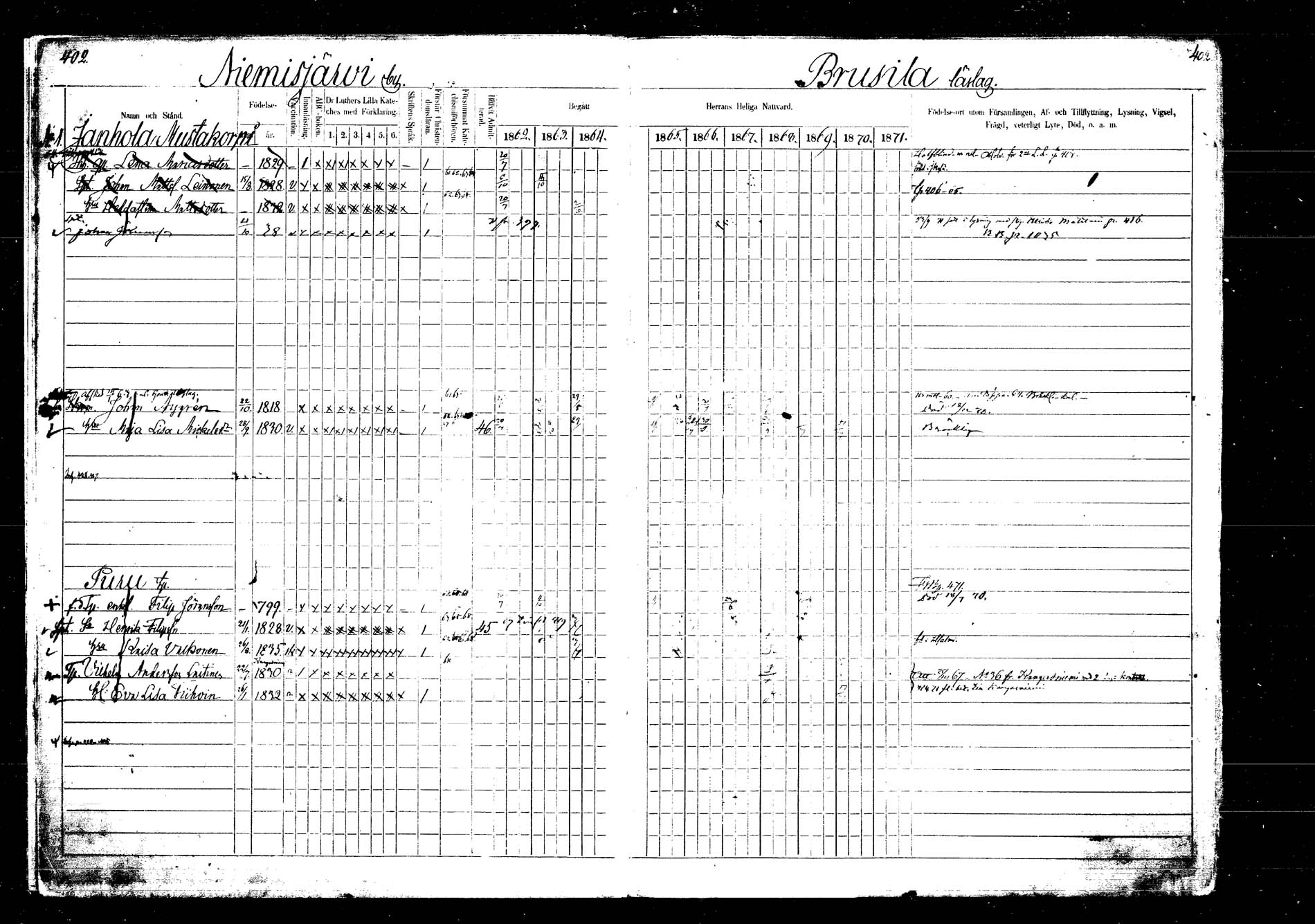 [ ../kirjat/Kirkonkirjat/laukaa/rippikirja_1862-1871_mko1-16/kuvat/461.jpg ]