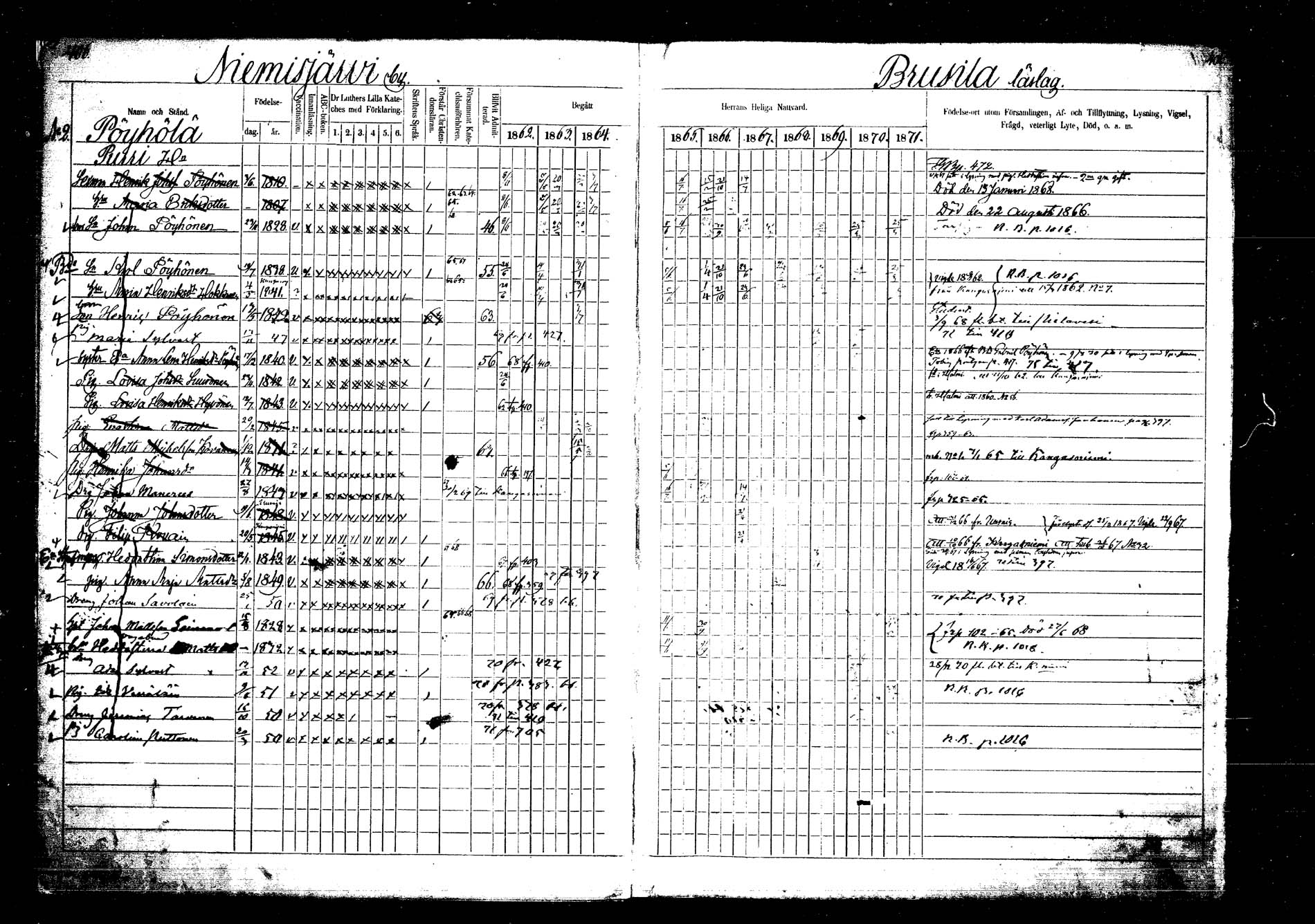 [ ../kirjat/Kirkonkirjat/laukaa/rippikirja_1862-1871_mko1-16/kuvat/465.jpg ]
