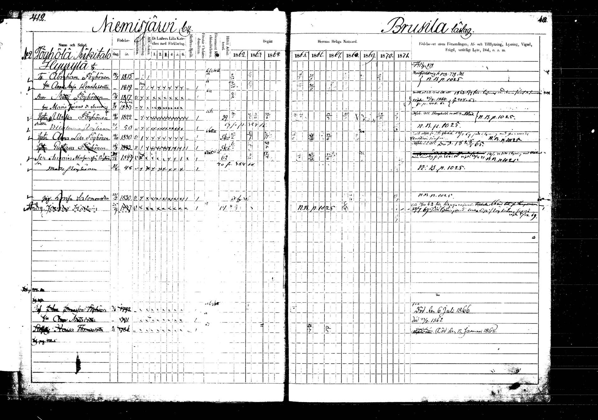 [ ../kirjat/Kirkonkirjat/laukaa/rippikirja_1862-1871_mko1-16/kuvat/472.jpg ]