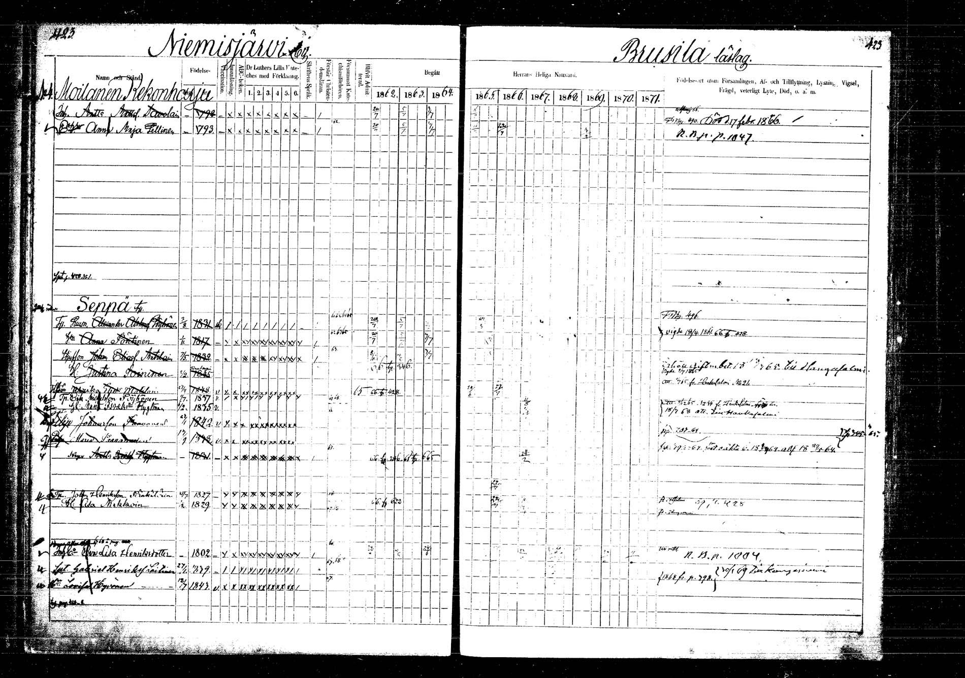 [ ../kirjat/Kirkonkirjat/laukaa/rippikirja_1862-1871_mko1-16/kuvat/483.jpg ]