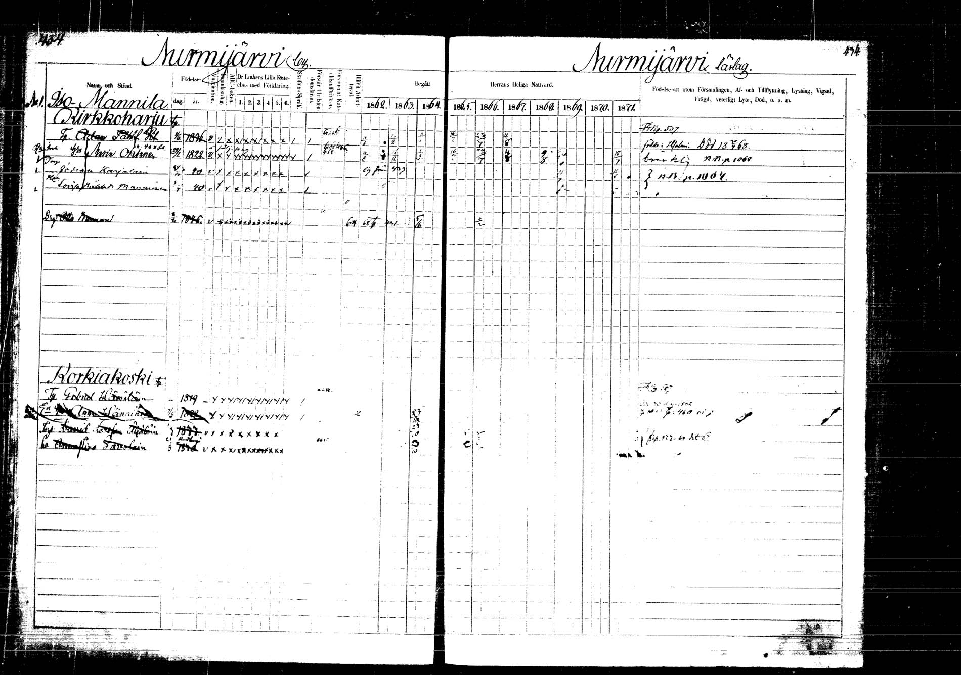 [ ../kirjat/Kirkonkirjat/laukaa/rippikirja_1862-1871_mko1-16/kuvat/497.jpg ]