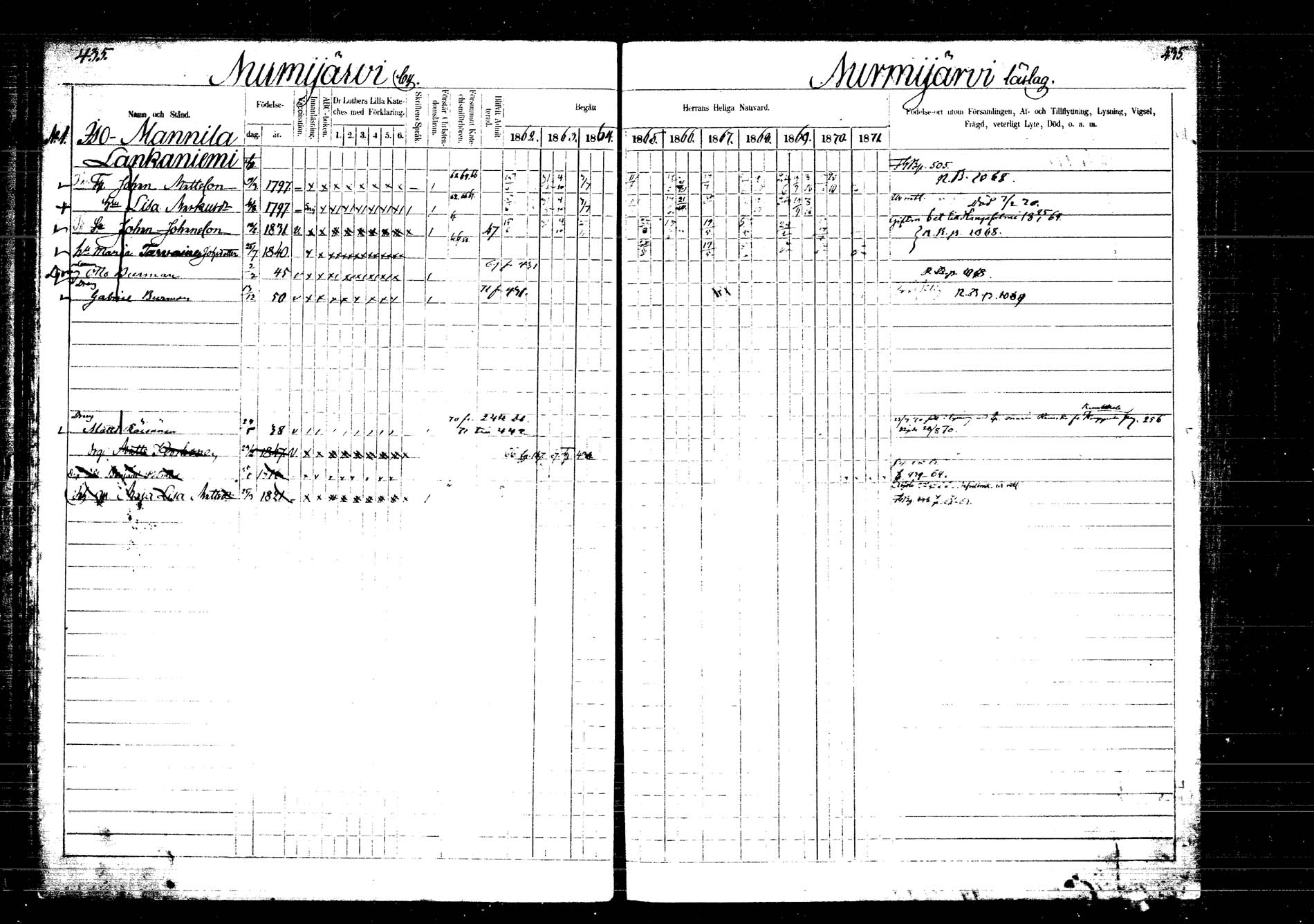 [ ../kirjat/Kirkonkirjat/laukaa/rippikirja_1862-1871_mko1-16/kuvat/498.jpg ]