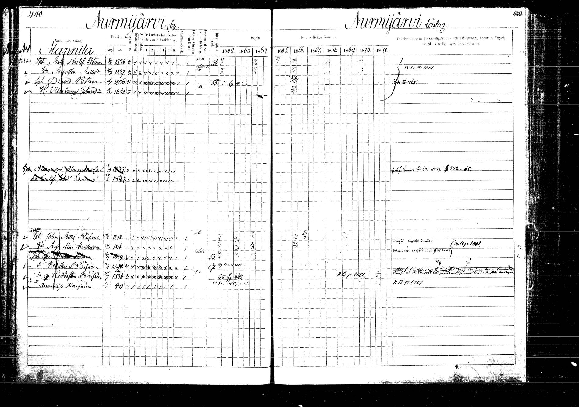 [ ../kirjat/Kirkonkirjat/laukaa/rippikirja_1862-1871_mko1-16/kuvat/508.jpg ]
