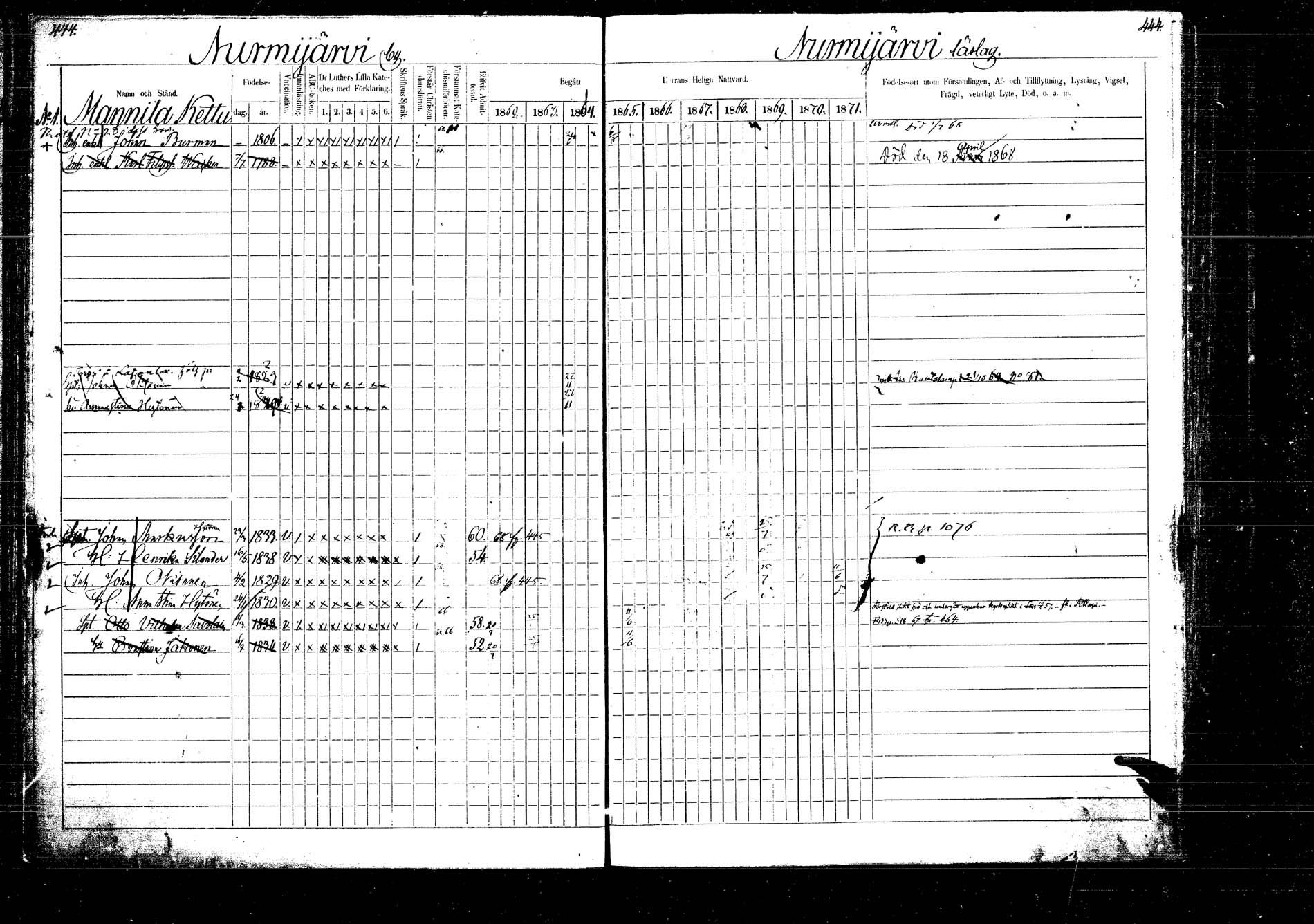 [ ../kirjat/Kirkonkirjat/laukaa/rippikirja_1862-1871_mko1-16/kuvat/512.jpg ]