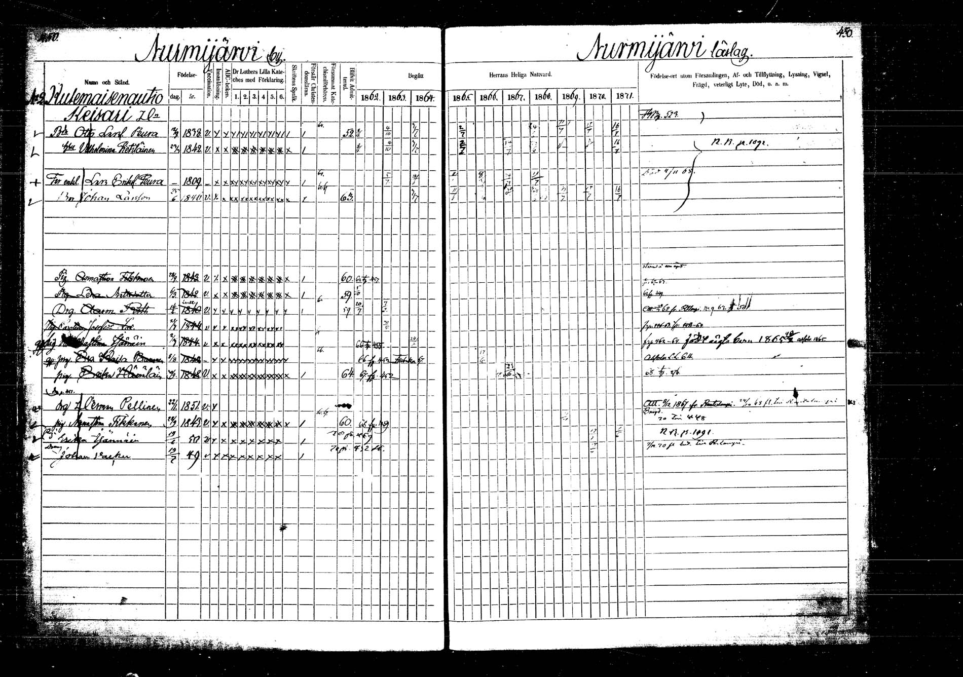 [ ../kirjat/Kirkonkirjat/laukaa/rippikirja_1862-1871_mko1-16/kuvat/518.jpg ]