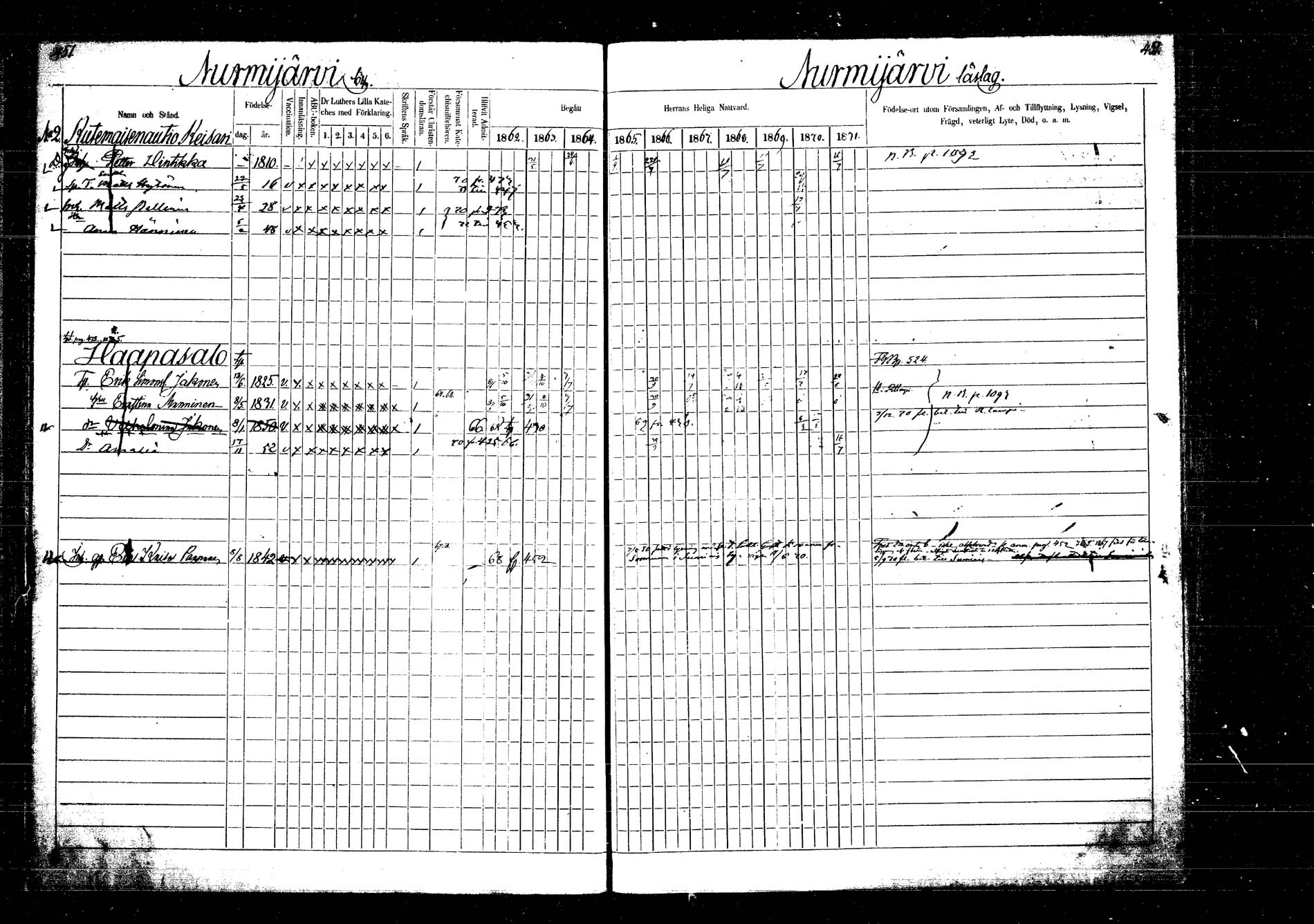 [ ../kirjat/Kirkonkirjat/laukaa/rippikirja_1862-1871_mko1-16/kuvat/519.jpg ]