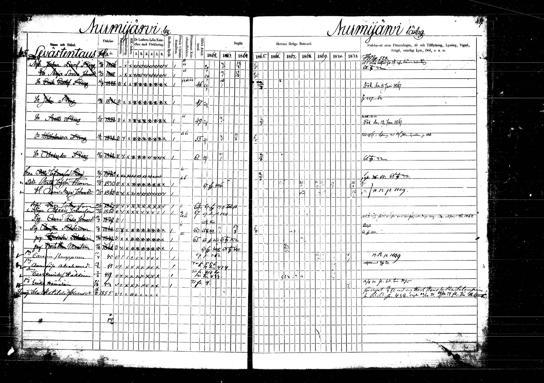 [ ../kirjat/Kirkonkirjat/laukaa/rippikirja_1862-1871_mko1-16/kuvat/525.jpg ]