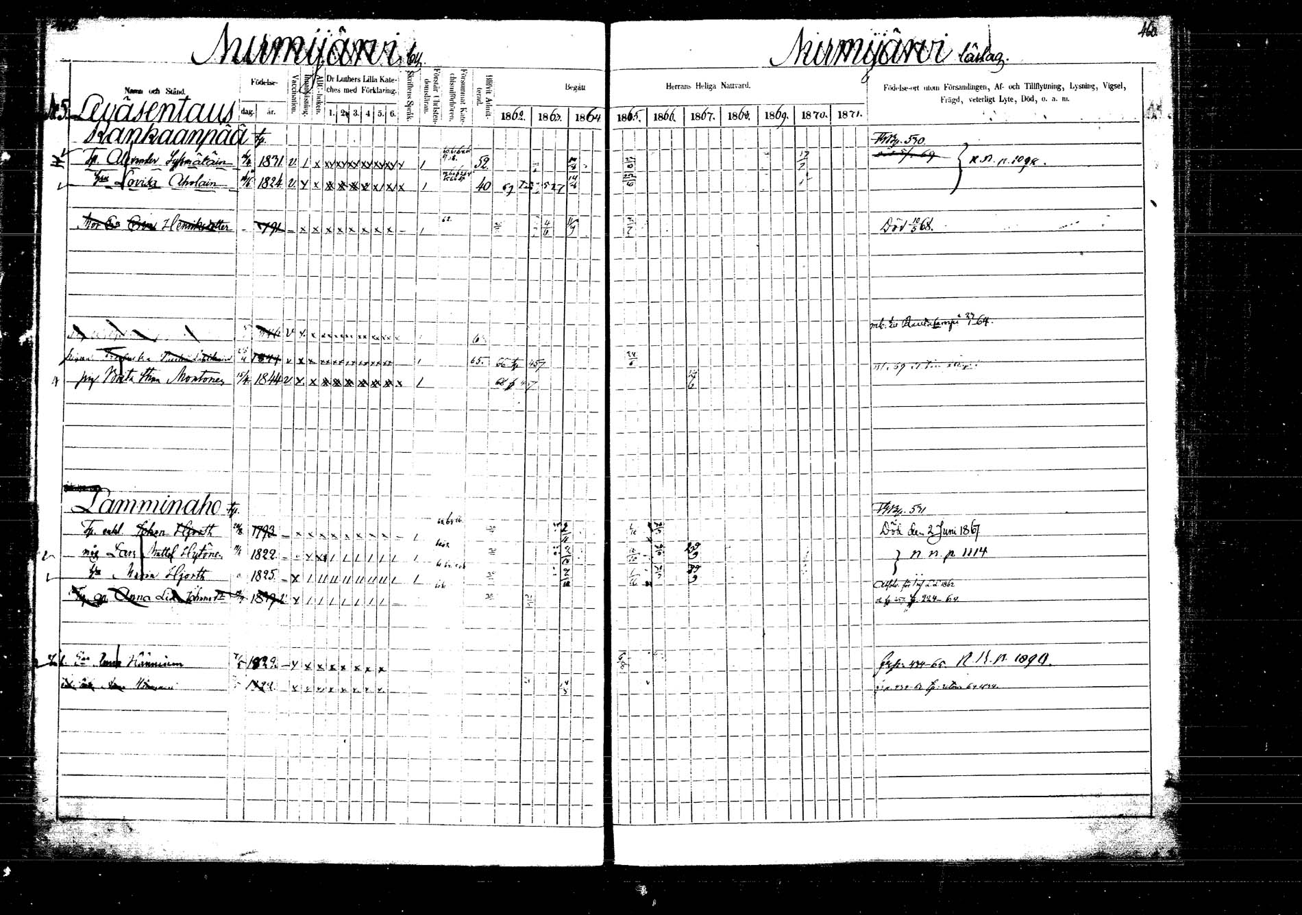 [ ../kirjat/Kirkonkirjat/laukaa/rippikirja_1862-1871_mko1-16/kuvat/528.jpg ]
