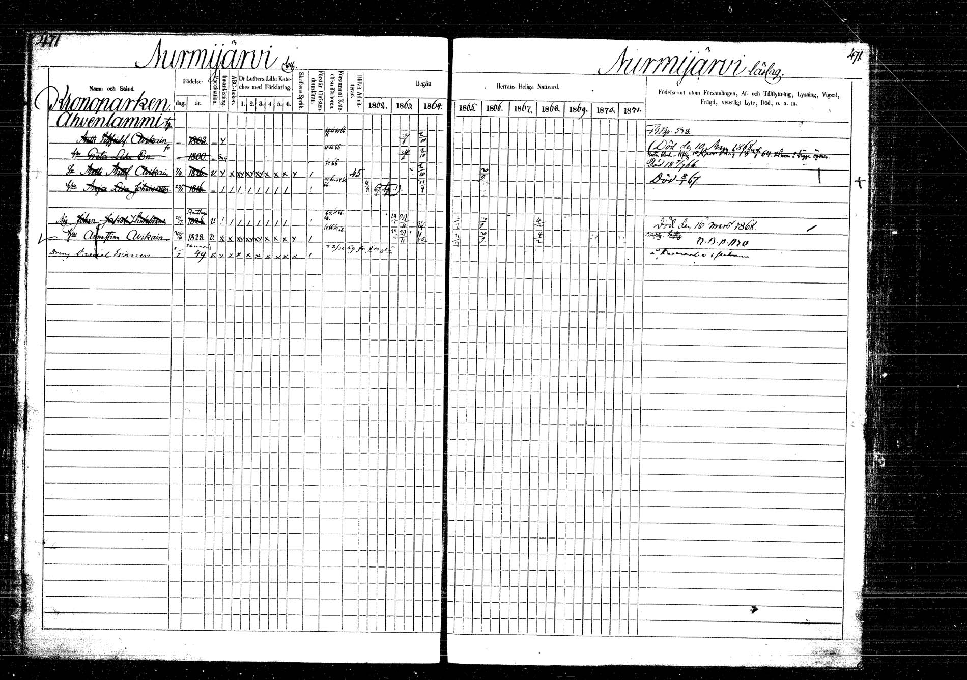 [ ../kirjat/Kirkonkirjat/laukaa/rippikirja_1862-1871_mko1-16/kuvat/539.jpg ]
