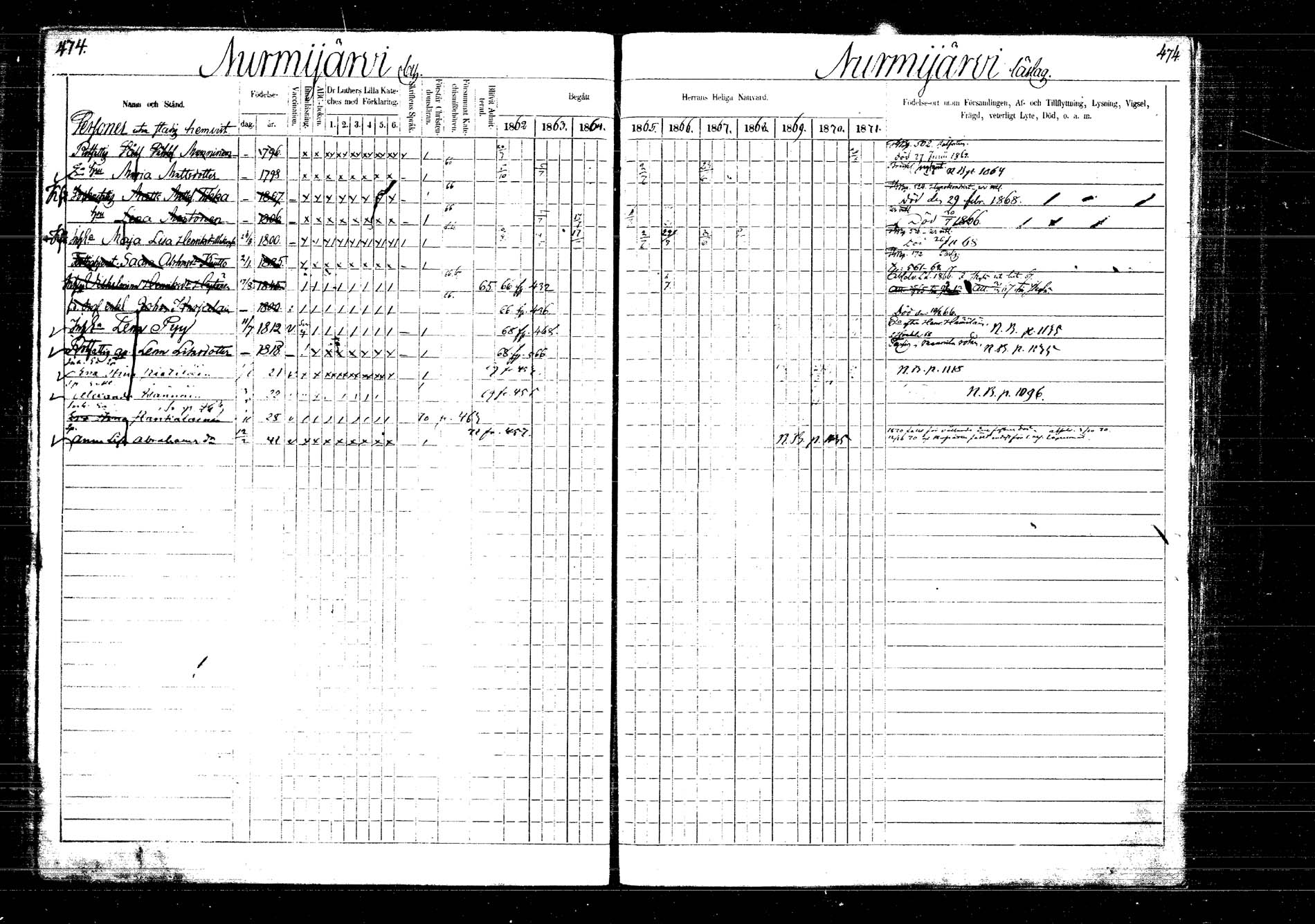 [ ../kirjat/Kirkonkirjat/laukaa/rippikirja_1862-1871_mko1-16/kuvat/542.jpg ]