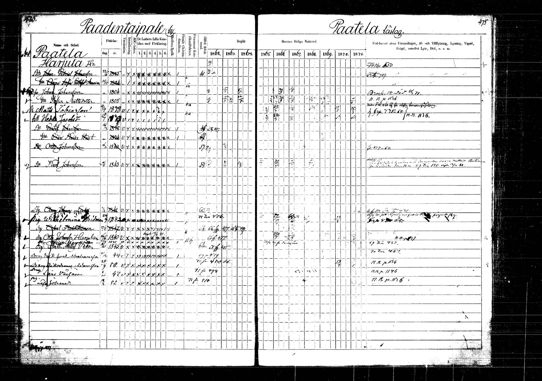 [ ../kirjat/Kirkonkirjat/laukaa/rippikirja_1862-1871_mko1-16/kuvat/545.jpg ]