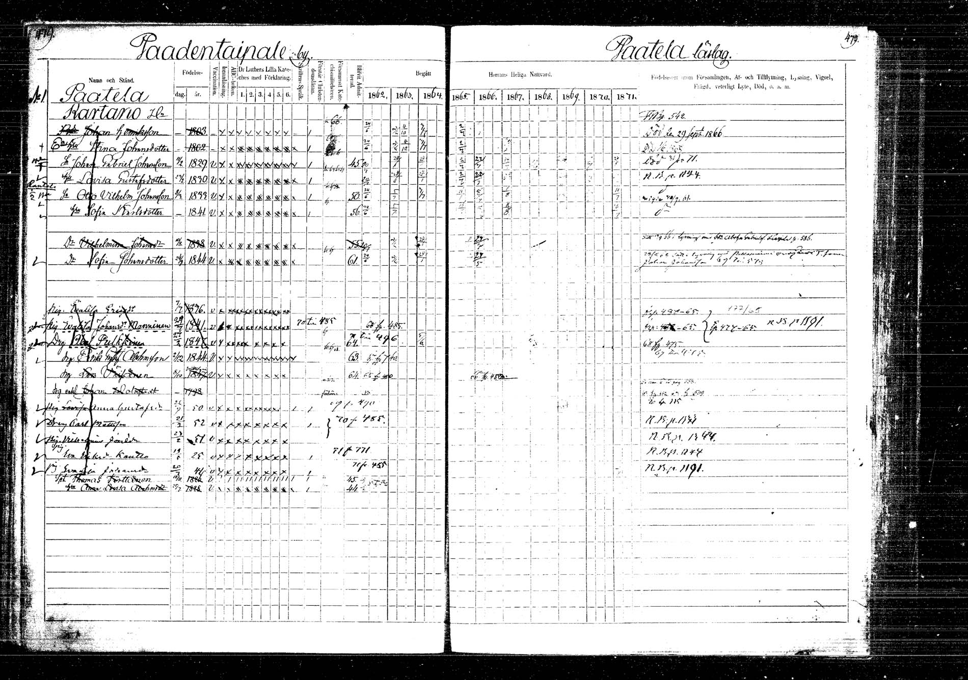 [ ../kirjat/Kirkonkirjat/laukaa/rippikirja_1862-1871_mko1-16/kuvat/549.jpg ]