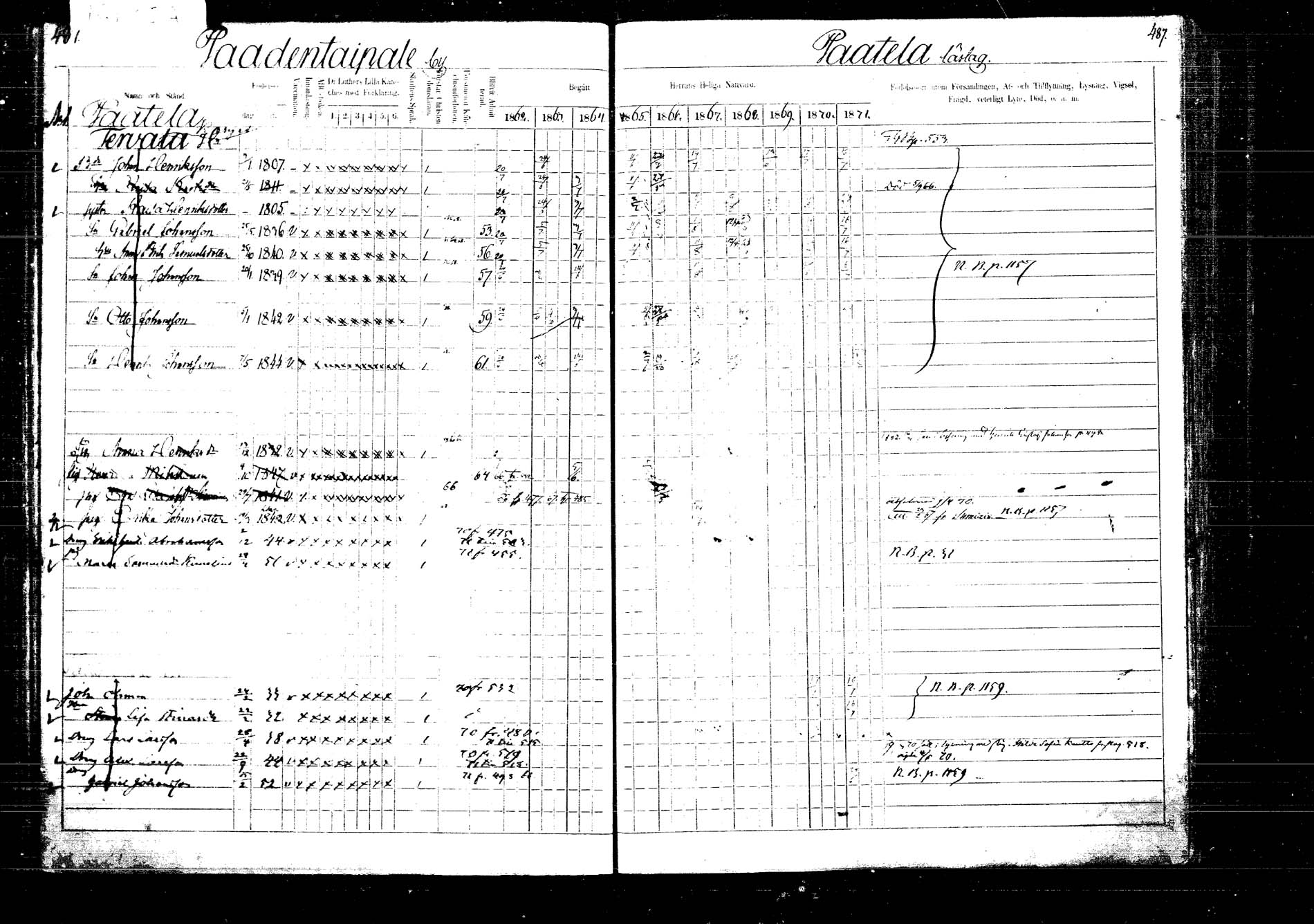 [ ../kirjat/Kirkonkirjat/laukaa/rippikirja_1862-1871_mko1-16/kuvat/559.jpg ]