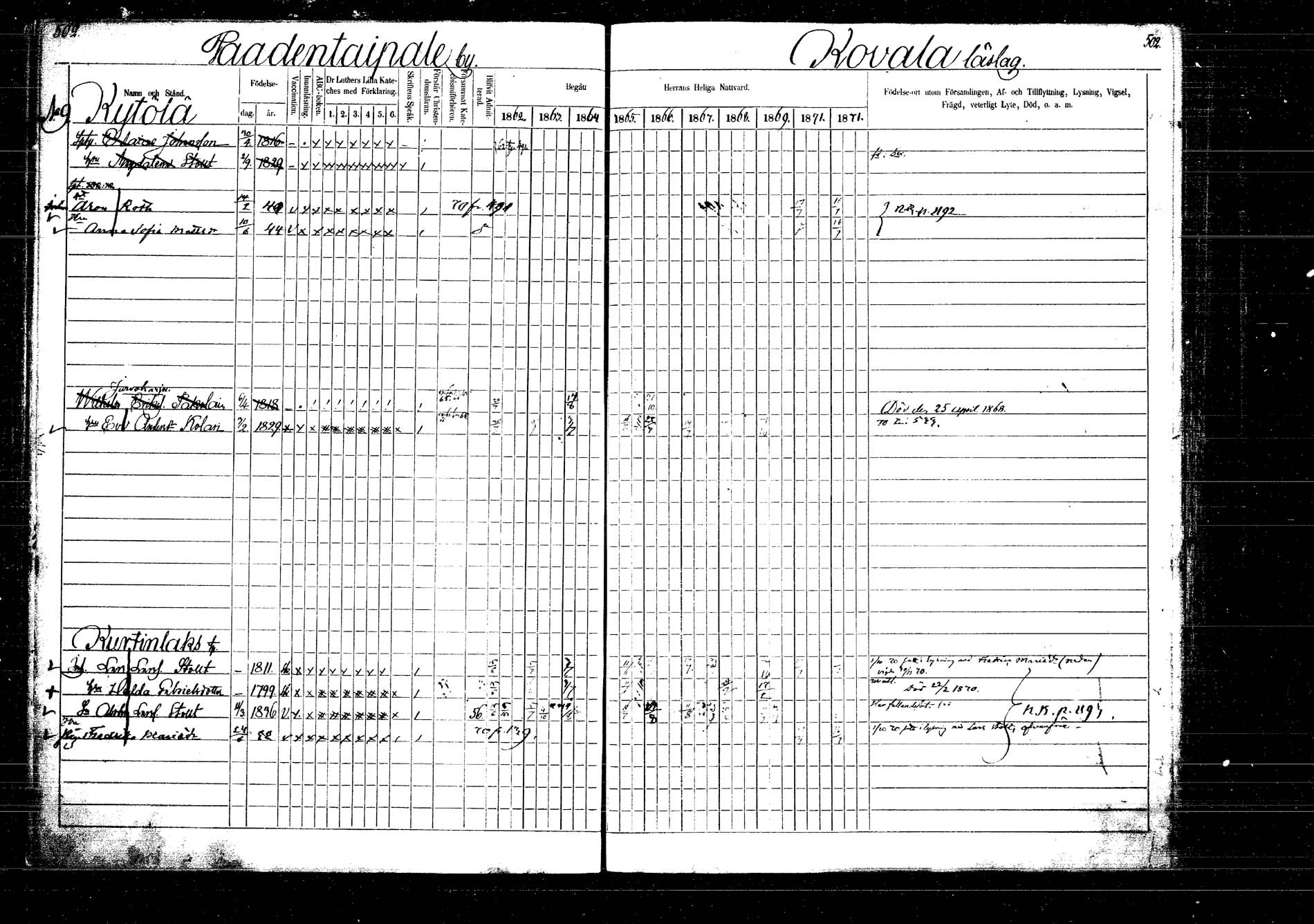 [ ../kirjat/Kirkonkirjat/laukaa/rippikirja_1862-1871_mko1-16/kuvat/577.jpg ]