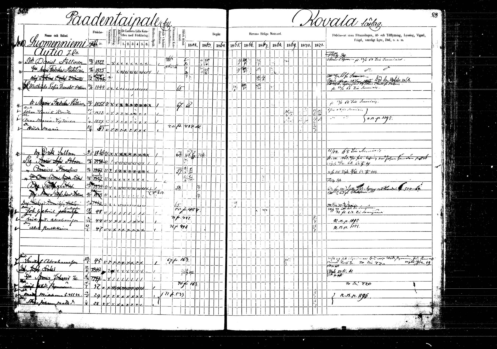 [ ../kirjat/Kirkonkirjat/laukaa/rippikirja_1862-1871_mko1-16/kuvat/578.jpg ]
