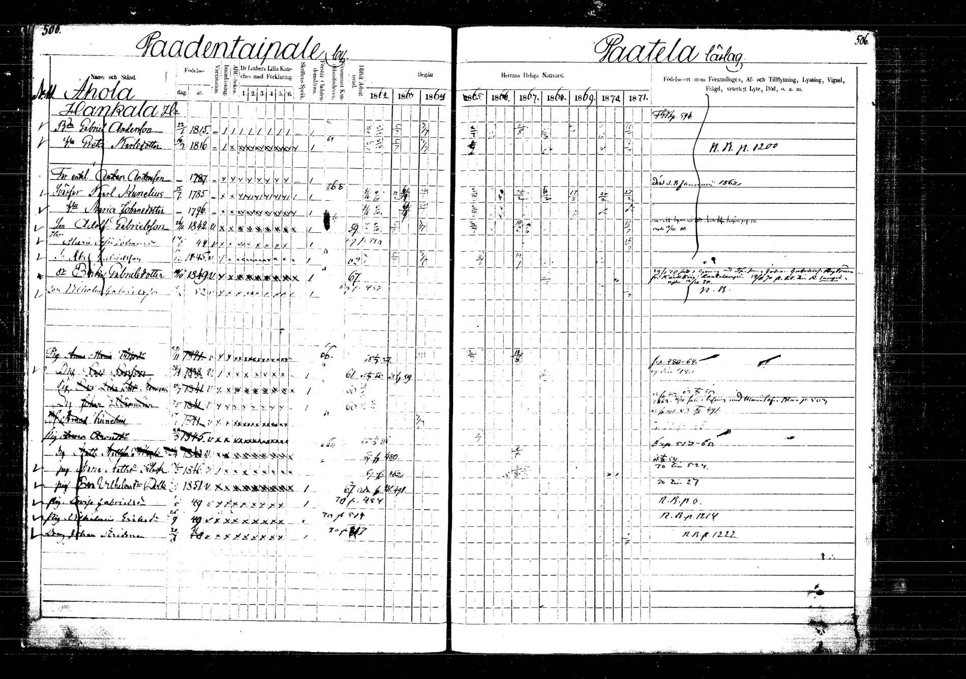 [ ../kirjat/Kirkonkirjat/laukaa/rippikirja_1862-1871_mko1-16/kuvat/581.jpg ]