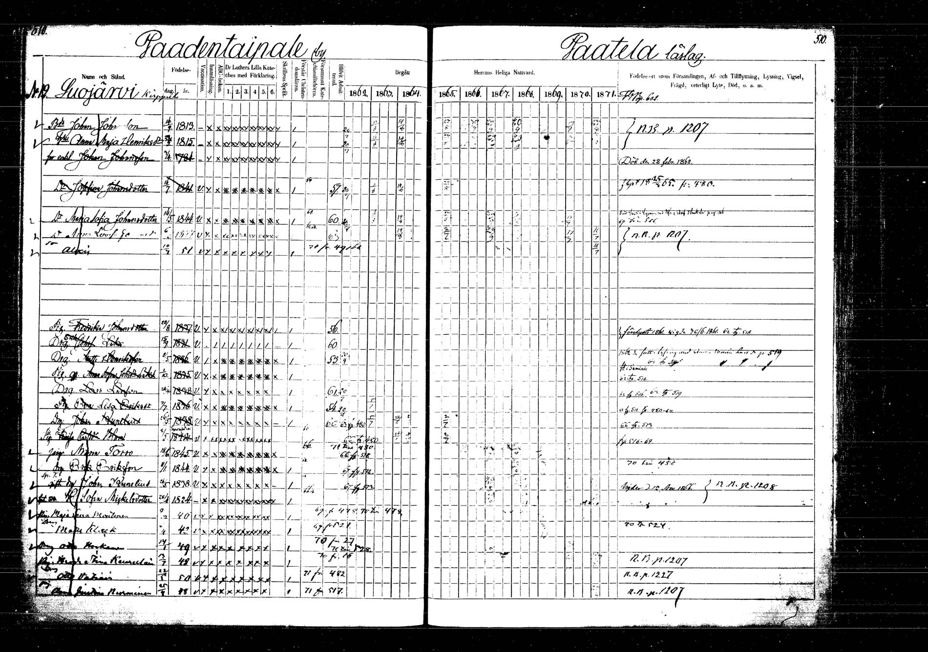 [ ../kirjat/Kirkonkirjat/laukaa/rippikirja_1862-1871_mko1-16/kuvat/585.jpg ]