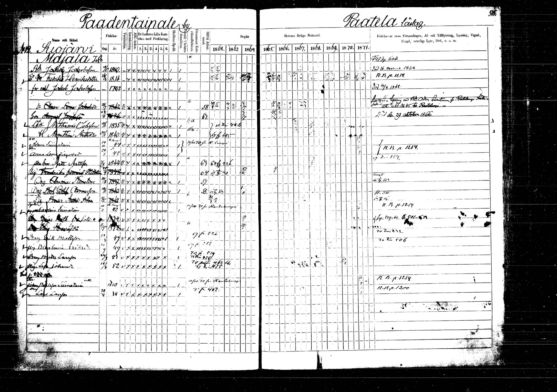 [ ../kirjat/Kirkonkirjat/laukaa/rippikirja_1862-1871_mko1-16/kuvat/590.jpg ]