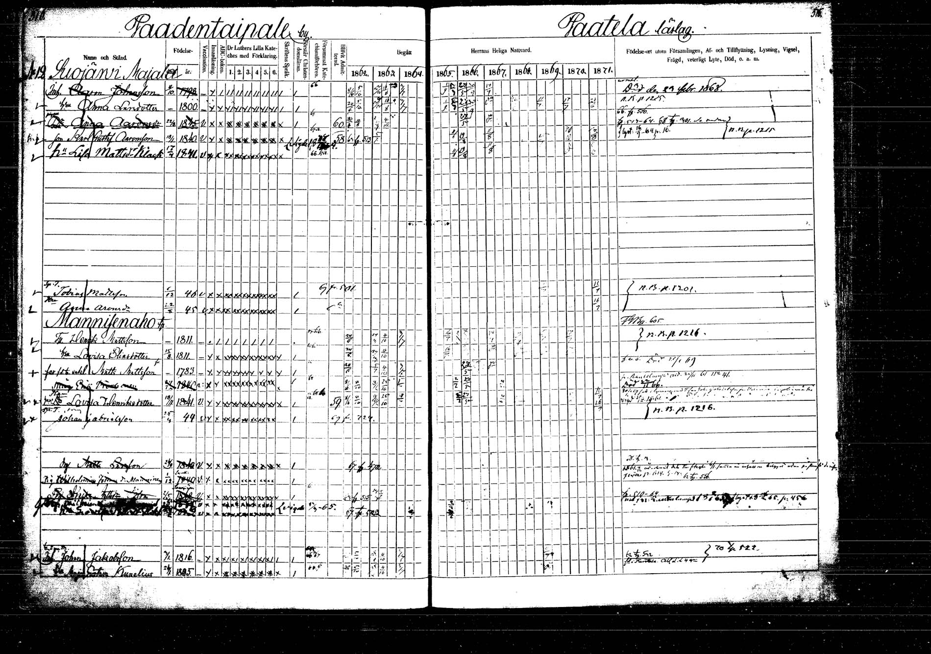 [ ../kirjat/Kirkonkirjat/laukaa/rippikirja_1862-1871_mko1-16/kuvat/591.jpg ]