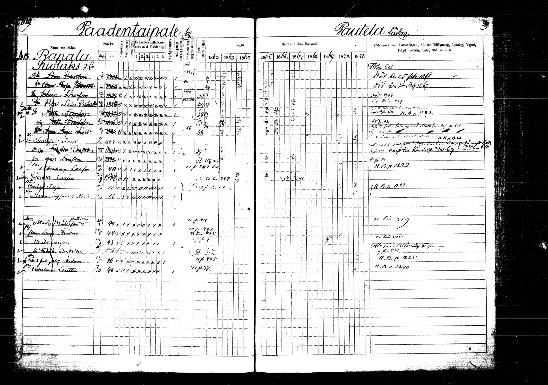 [ ../kirjat/Kirkonkirjat/laukaa/rippikirja_1862-1871_mko1-16/kuvat/595.jpg ]