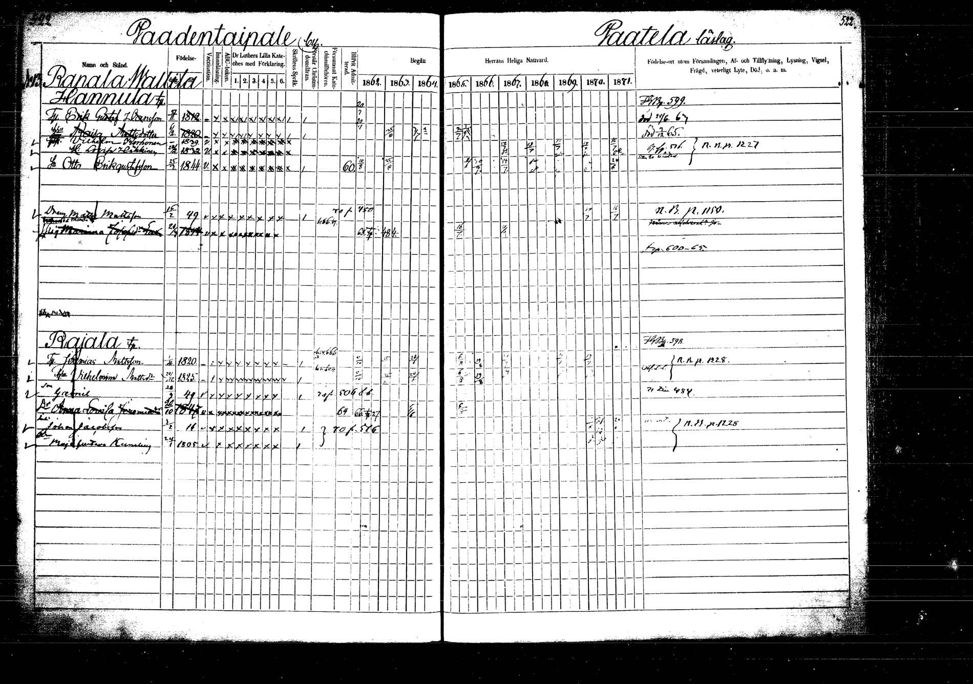 [ ../kirjat/Kirkonkirjat/laukaa/rippikirja_1862-1871_mko1-16/kuvat/598.jpg ]
